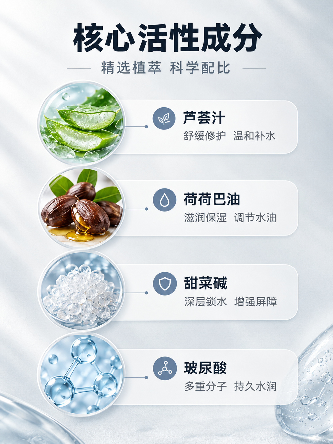 [商品] 成分专页，无需产品瓶身主图；URENUS玻尿酸面霜4… - 图片创意预览
