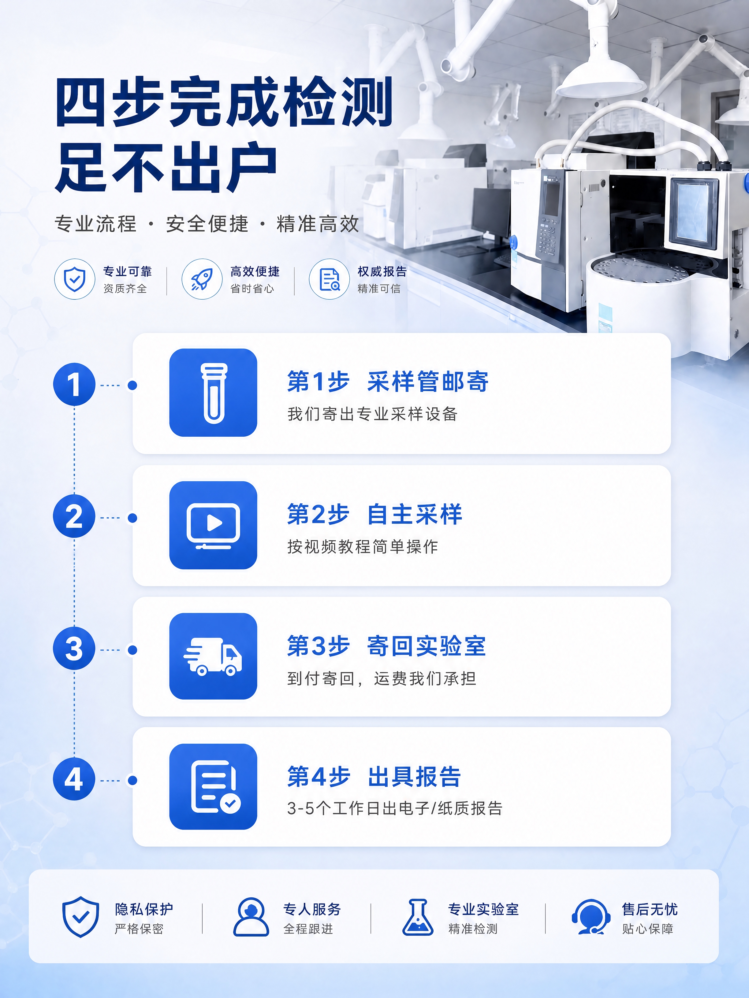 [商品] 使用【图1】四步检测流程详情页；保留整体版式、标题、… - 图片创意预览