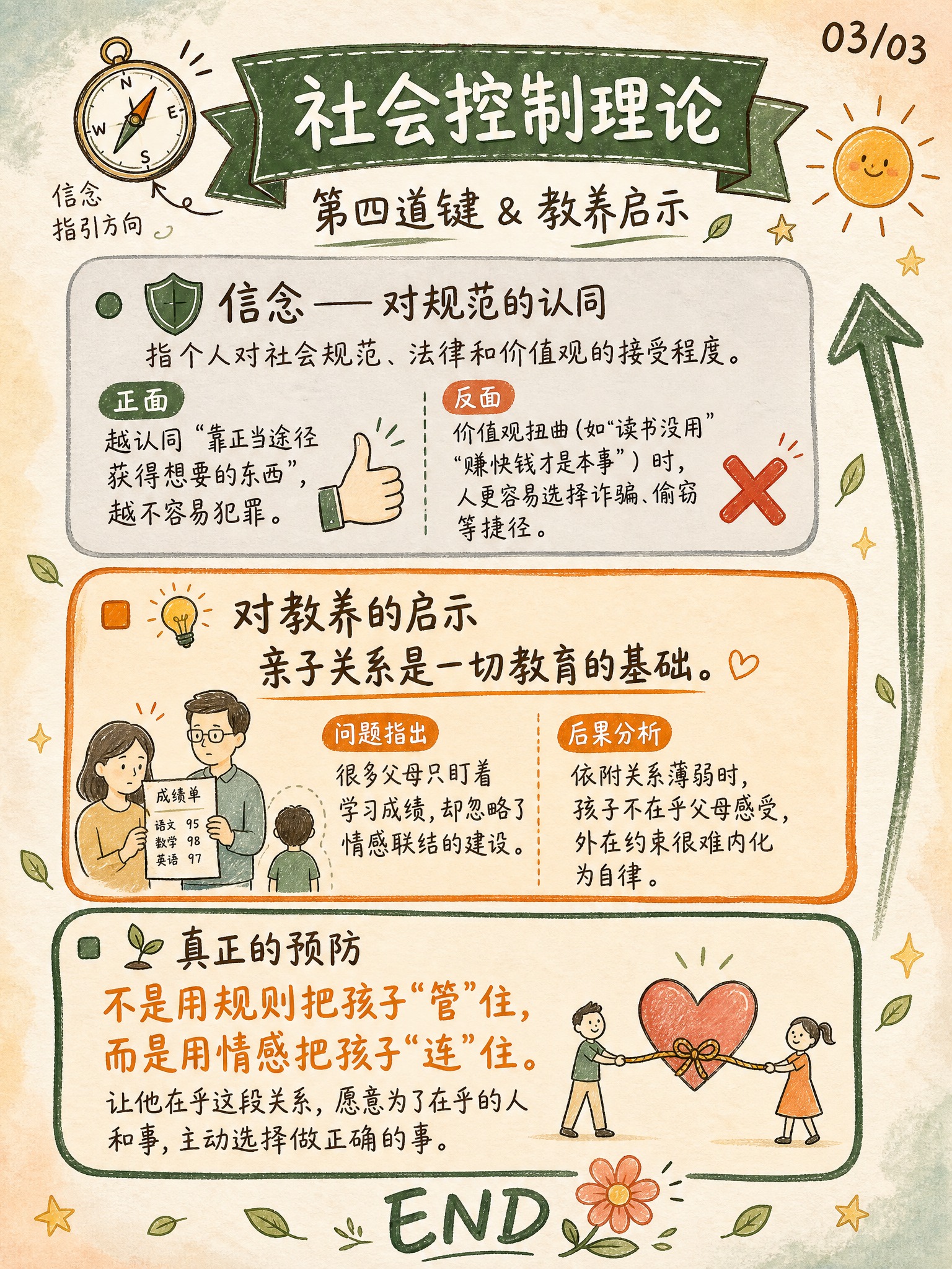 手绘涂鸦笔记(Sketchnote)风格插画，3:4竖版比例，… - 图片创意预览