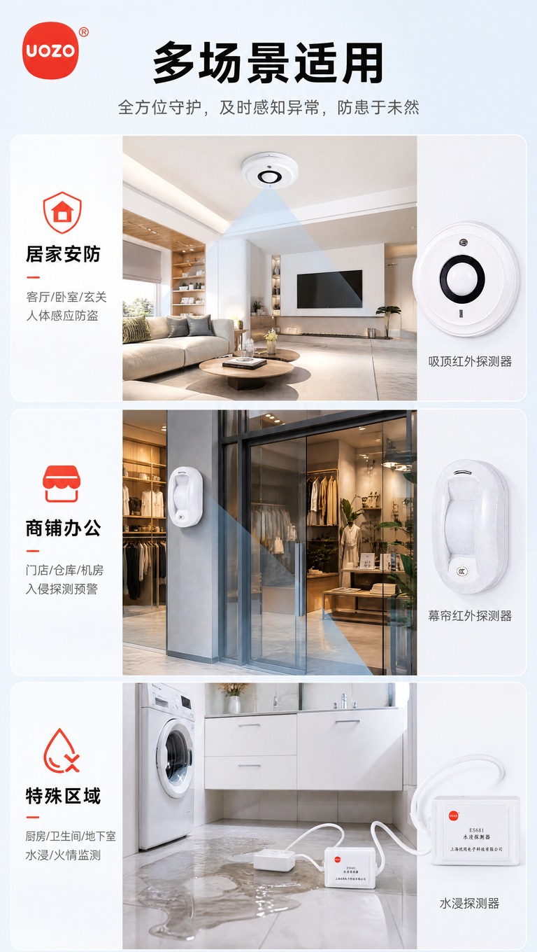 [商品] 使用【图1】中3款典型探测器（吸顶红外、幕帘红外、水… - 图片创意预览