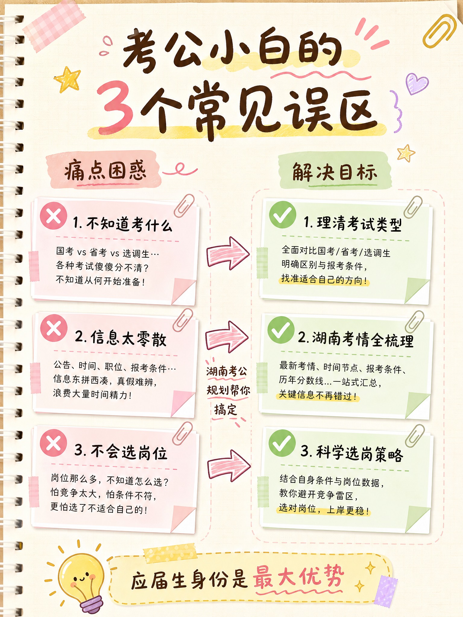 [主图-2] 痛点与学习目标，还原大学生考公常见困惑，引出湖南… - 图片创意预览