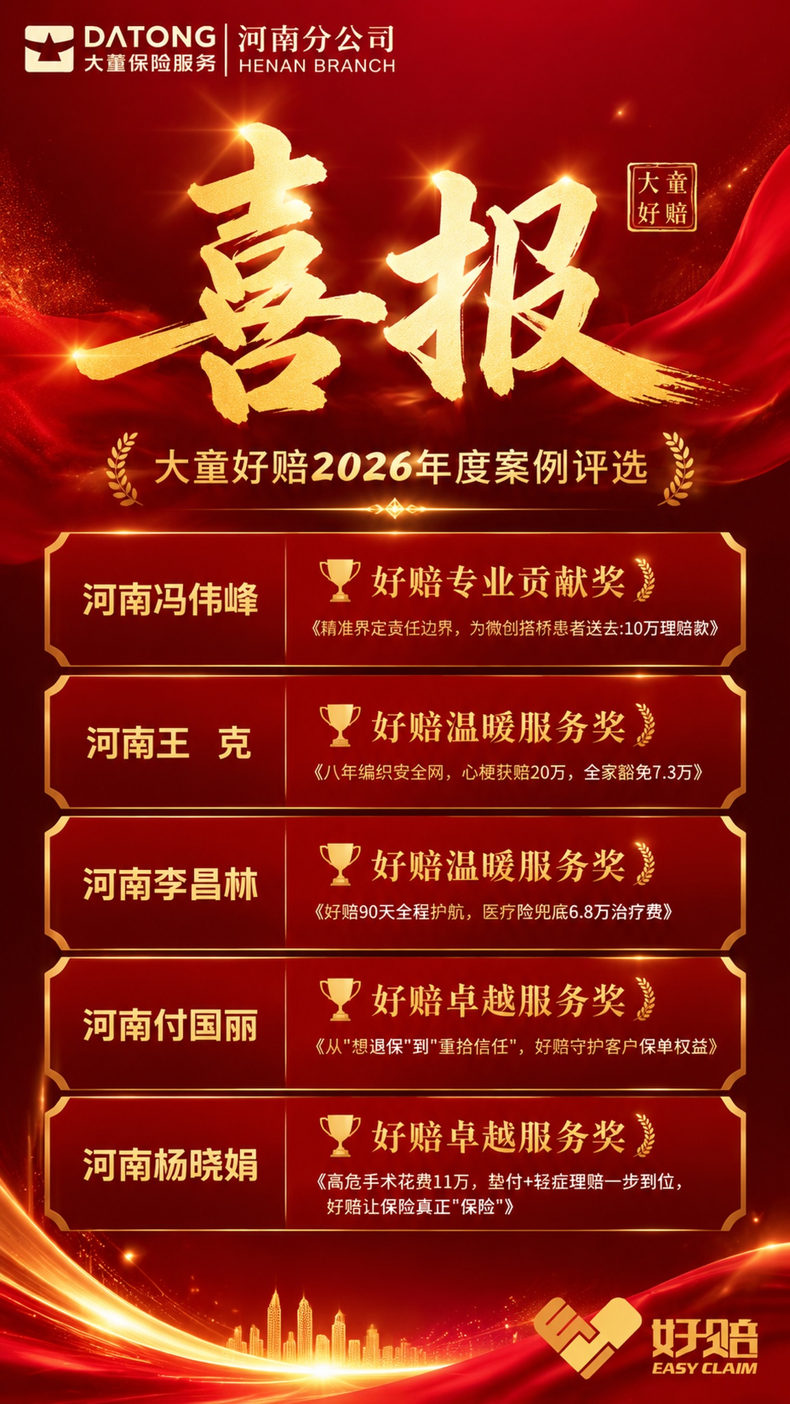 重新设计一张保险行业喜报海报，保留原图全部文案信息和品牌元素，… - 图片创意预览