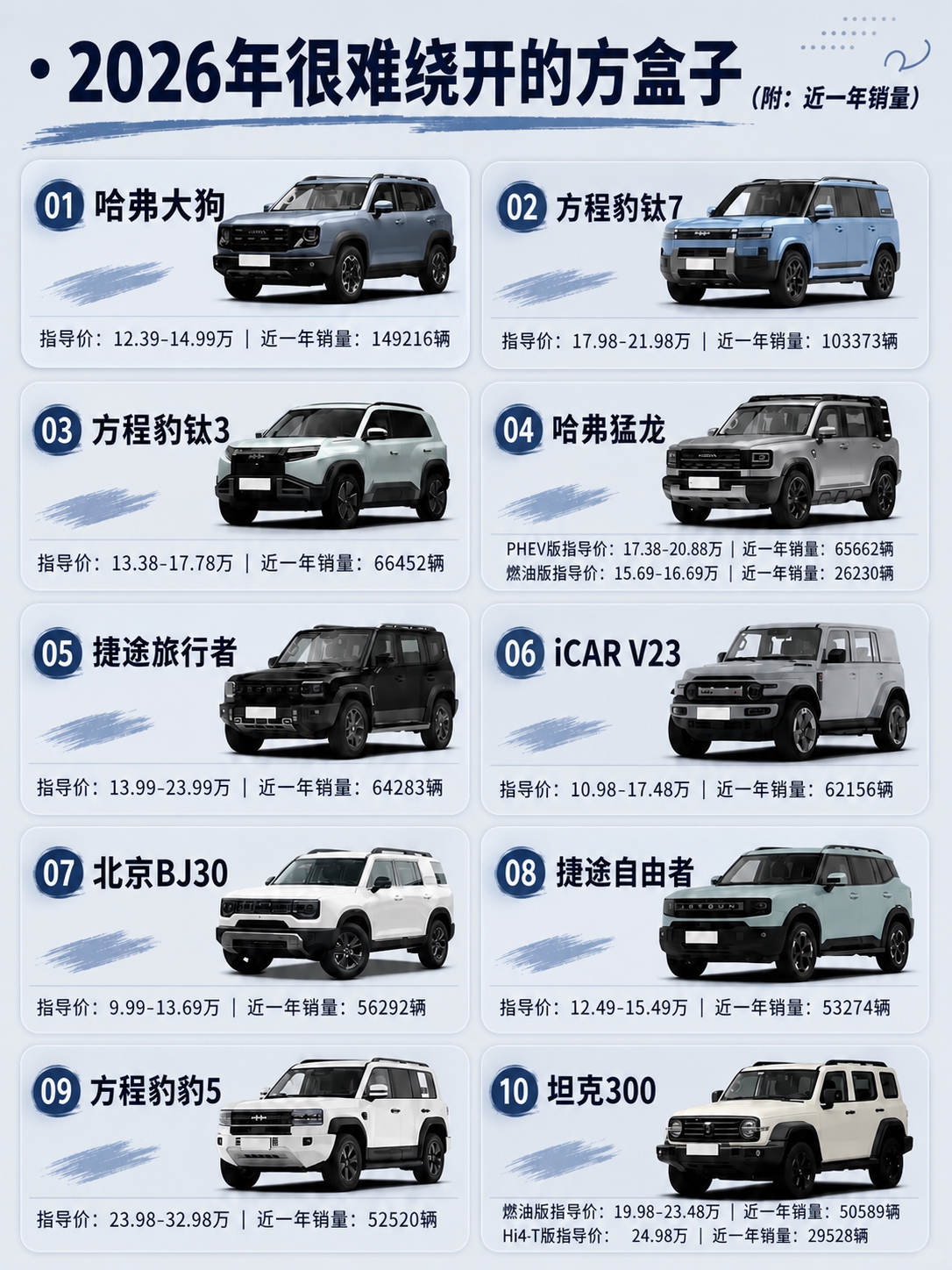 保持原图的版式、文字内容、十辆车的造型和布局完全不变，将整体配… - 图片创意预览