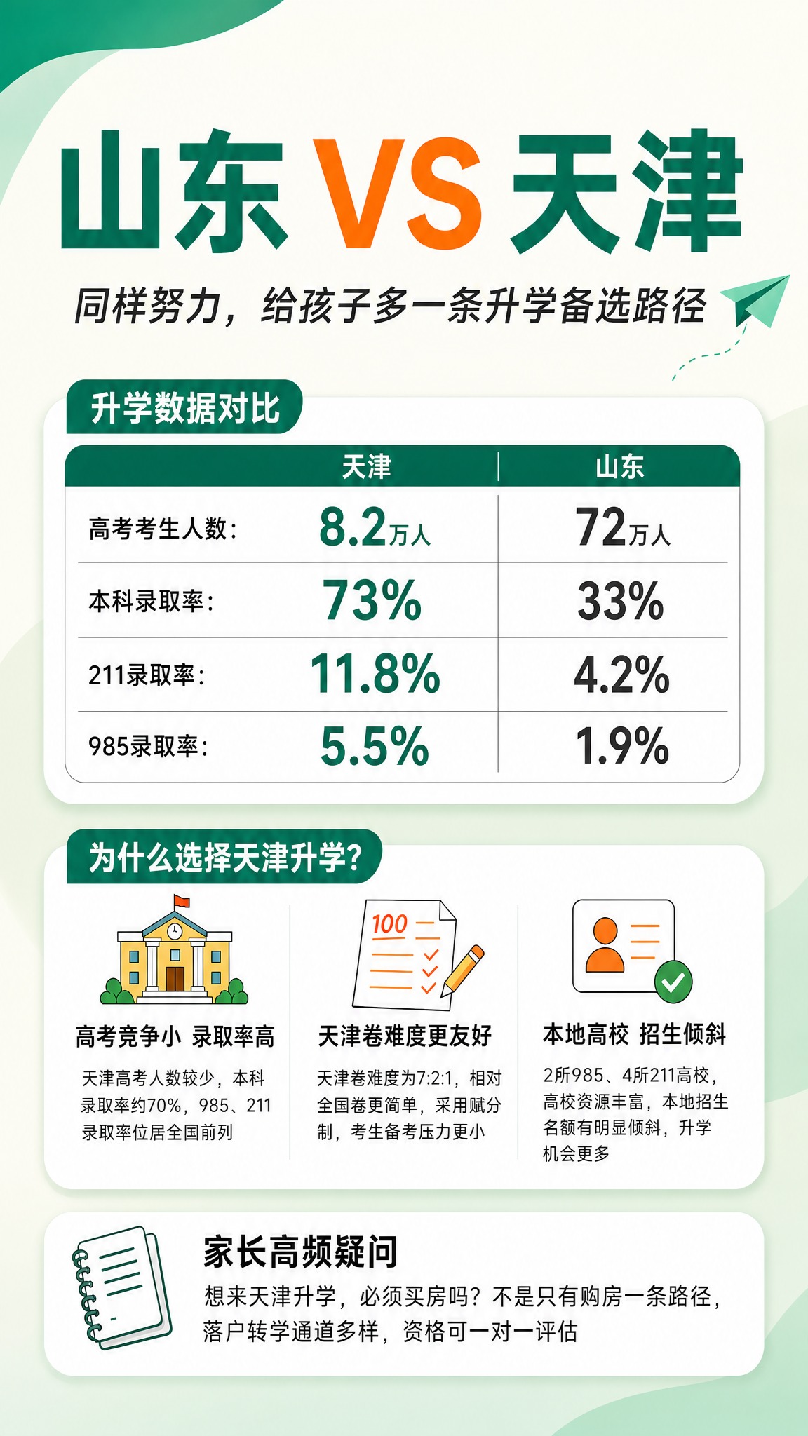 基于参考图版式重新排版，去掉底部的价格优惠区（限时特惠199元… - 图片创意预览