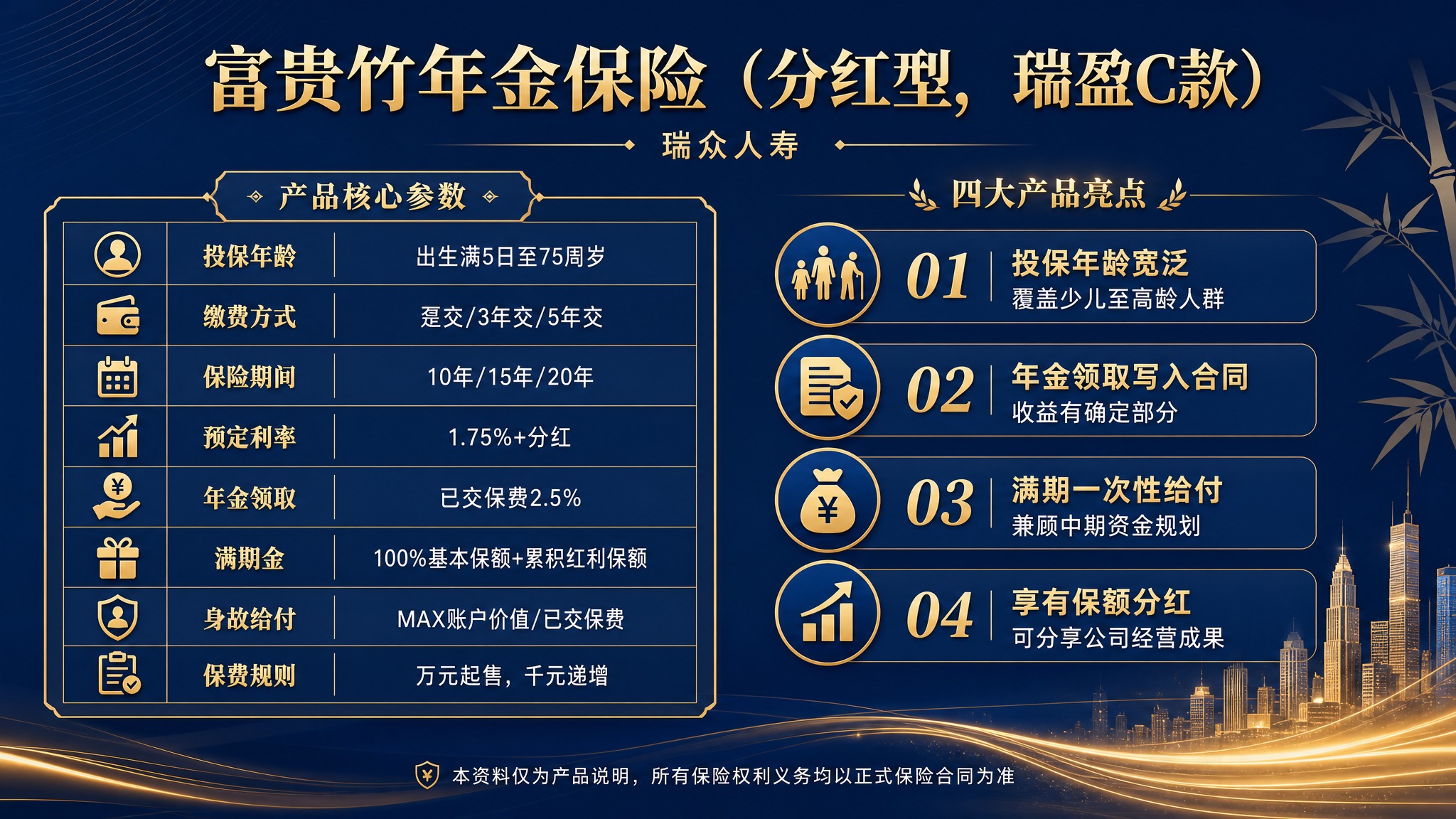 专业金融保险风格PPT页面，横向16:9比例。主色调为深蓝色+… - 图片创意预览