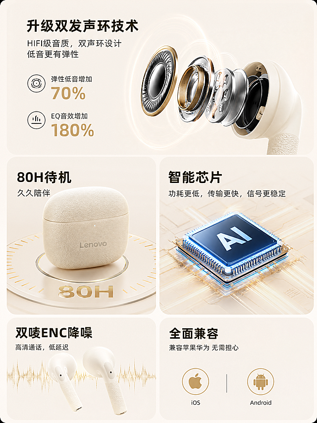 电商详情页/618大促活动椒图设计，共9个板块，统一采用暖棕+米杏色高级质感背景，整体风格简约高级、统一协调，突出联想蓝牙耳机产品卖点与618活动权益，无人物，高清8K，商业摄影质感，适配电商平台详情页尺寸。

【板块1：收藏加购权益图】
顶部大字标题“收藏加购 享会员权益”，采用米白色加粗立体字体；中部为电商界面示意图，左侧为商品/大家评/详情/推荐标签栏，带黄色星星图标与“点击收藏”文字，右侧为店铺/客服/购物车/加入购物车/到手价购买按钮，带橙色手指点击图标与“加入购物车”文字；底部福利模块“福利一 晒图赠送好礼 充电头/手机支架（2选1）”，搭配充电头、手机支架产品示意图，整体暖金色边框，高级电商活动设计风格。

【板块2：售后保障福利图】
背景为深棕渐变，顶部两个福利模块：
1.  福利二：“02 30天免费试用 送运费险+上门取件（试试不花钱更省心）”，搭配金色盾牌“试”字图标；
2.  福利三：“03 2年免费试用 升级2年只换不修（不维修 全换新）”，搭配金色盾牌“质”字图标；
底部为4个核心服务图标：正品保障（盾牌图标，文字“品牌直营 拒绝仿冒 100%直供全新正品”）、30天价保（钱币盾牌图标，文字“全保价保 买贵退差价”）、当日下单当日发（快递图标，文字“快至当日达 次日达”）、专属客服（耳机图标，文字“终身VIP服务 客服1对1”），整体采用橙白配色，清晰传递售后权益。

【板块3：产品对比优势图】
三栏对比设计，中间为高亮的“本店旗舰款”模块，左侧与右侧为普通耳机对比模块；背景为暖杏色渐变，中间模块突出展示米白色耳机与充电盒，对比维度包括：音质（HiFi无损高保真 vs 普通）、音效（全景环绕音效 vs 无）、延迟（电竞“0”延迟 vs 有延迟/延迟严重）、续航（80h待机时间 vs 60h/30h续航）、快充（超快闪充 vs 不支持）、舒适（舒适无感佩戴 vs 戴久发闷/久戴疼痛）、材质（高光磨砂 vs 塑料）、触控（防误触按键 vs 易误触控）、降噪（ENC智能降噪 vs 无降噪感/无）、芯片（AI概念芯片 vs 5.0/老式芯片）、外观（高颜值短柄设计 vs 老式长柄），清晰凸显产品优势。

【板块4：千元级音质卖点图】
暖杏色渐变背景，顶部大字标题“很好听！千元级音质！”，下方副标题“全景环绕音 | 迷你舒适 | 80H待机 | 升级小短柄”；主体为米白色耳机悬浮展示，搭配黑色充电盒，光影柔和，突出耳机的简约质感与设计细节，传递高品质音质卖点。

【板块5：核心技术卖点图】
四宫格设计，背景为白色+浅米渐变，整体风格科技感与简约风结合：
1.  顶部：升级双发声环技术，展示耳机发声单元拆解图，标注“弹性低音增加70%、EQ音效增加180%”，文字“HIFI级音质，双声环设计 低音更有弹性”；
2.  左下：80H待机展示，米白色耳机充电盒，标注“久久陪伴”；
3.  右下：智能芯片展示，发光AI芯片示意图，文字“功耗更低，传输更快，信号更稳定”；
4.  底部：双唛ENC降噪（文字“高清通话，低延迟”）、全面兼容（苹果/安卓图标，文字“兼容苹果华为 无需担心”），清晰传递产品核心技术优势。

【板块6：音质升级卖点图】
白色背景，顶部大字标题“创新音腔 柏林音质”，下方说明文字“加大耳机主体单元体积、集成内部元件的同时增大约20%声音共振腔体、结合13毫米大尺寸单元，让整体声音音域范围更广，低音也更有弹性”；主体为耳机发声单元拆解渲染图，金色与透明质感，突出音腔结构细节，科技感十足。

【板块7：佩戴舒适卖点图】
暖杏色渐变背景，顶部大字标题“超小巧！超轻 超舒适！”；左侧标注核心参数：“耳柄短至2.0cm、单耳重量3.5g”，橙色加粗字体；右侧为佩戴耳机的女性侧脸，耳机为米白色，光影柔和，传递轻盈无感的佩戴体验，突出短柄轻量化设计优势。

【板块8：短柄不挑耳卖点图】
浅米渐变背景，顶部大字标题“比短更短 真正不挑耳形”，下方说明文字“2025年全新升级，比上一代耳柄减少40%，耳柄短至2cm不仅不会受到长发影响，而且佩戴更加舒适轻盈”；主体为佩戴耳机的男女侧脸，搭配耳形示意图，展示耳机佩戴效果，突出短柄设计适配各种耳形的优势。

【板块9：多色外观卖点图】
暖杏色渐变背景，顶部大字标题“元气配色 由我定义”，下方说明文字“小巧圆润机身，别具一格的云岩白，沉稳内敛的午夜黑，三种时尚配色，设计之美，于此新声”；主体为米白、白色、黑色三款耳机充电盒，摆放在简约圆柱台面上，展示耳机的圆润造型与不同配色质感，突出高颜值外观设计。

整体9个板块色调统一，以暖棕、米杏、白色为主，搭配金色/橙色点缀，既突出618大促的活动氛围，又完整传递产品的音质、佩戴、技术、售后等全维度卖点，画面干净高级，无多余元素，适配电商平台详情页椒图设计，高清8K，产品细节清晰，光影柔和，商业摄影质感。「图片1」