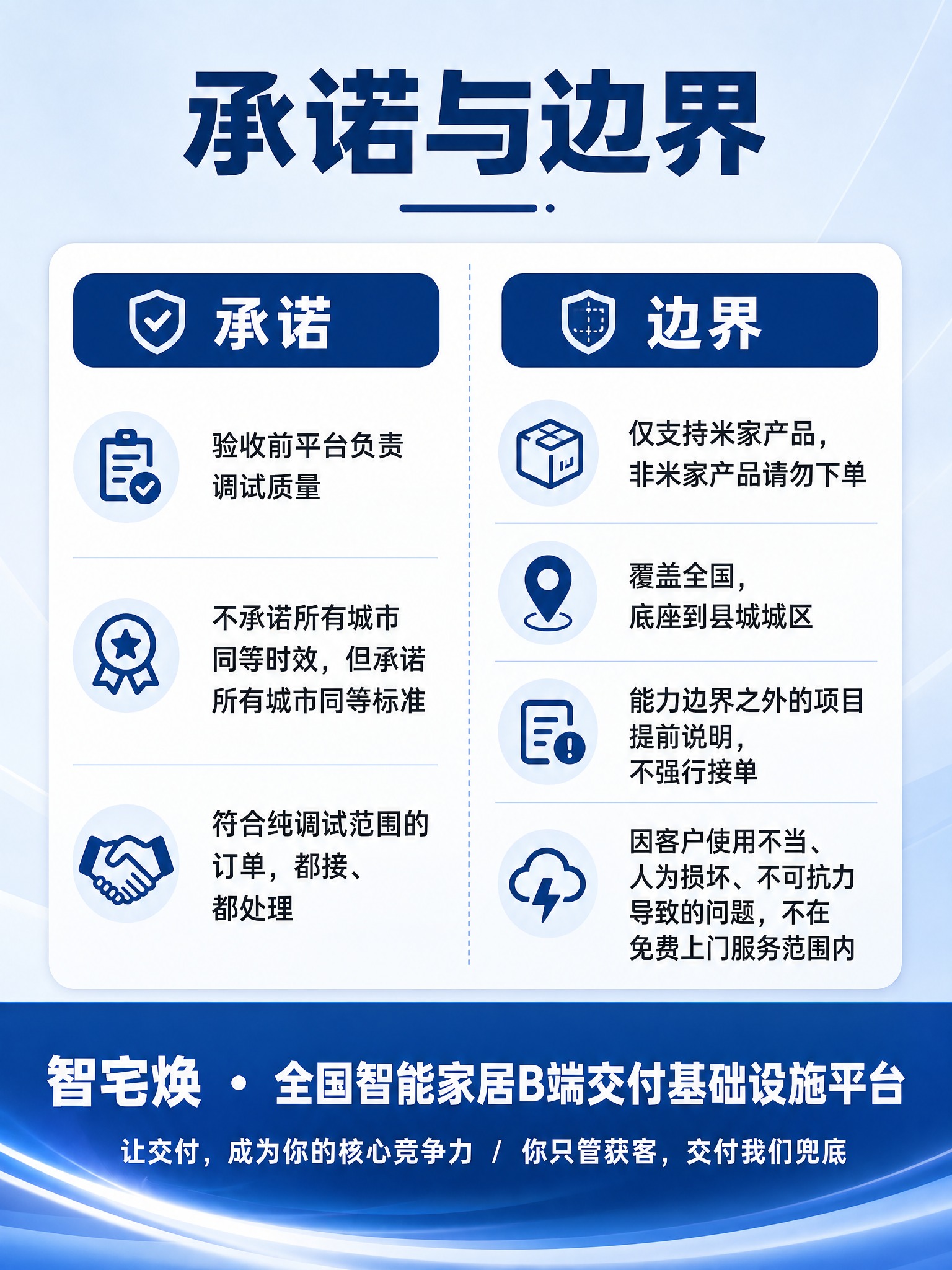 [商品] 非实物服务类商品：米家全屋智能纯调试服务，品牌为智宅… - 图片创意预览