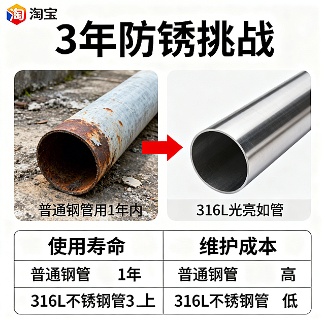 淘宝对比图，清晰直观风格，画面左右对比，左侧是普通钢管使用1年后生锈腐蚀的状态，右侧是316L不锈钢管使用3年后依然光亮如新的状态，用红色箭头标注两者的差异，上方用大字写“3年防锈挑战”，下方用表格形式列出普通钢管和316L不锈钢管的使用寿命、维护成本对比数据，字体用几何无衬线体，背景为白色，左上角放置品牌logo