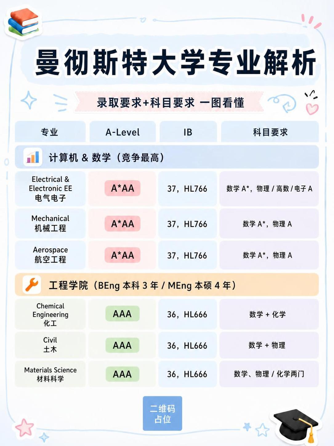 将海报主标题中的"剑桥工程学院"替换为"曼彻斯特大学"，新的主… - 图片创意预览