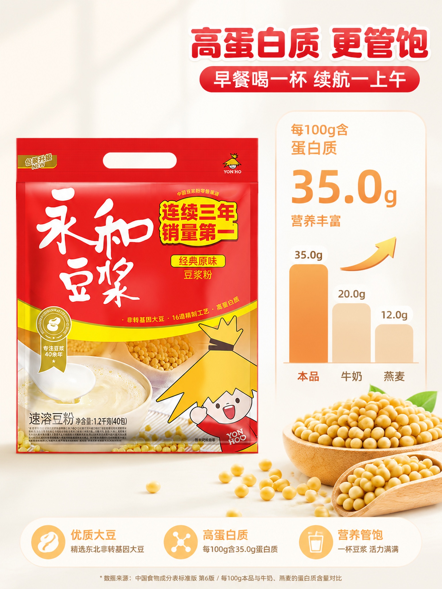 「图片1」永和豆浆经典原味1200g针对上班族人群+卖点+痛点… - 图片创意预览
