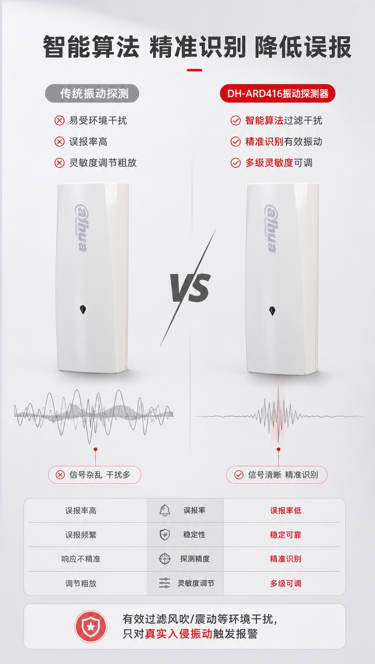[商品] 使用【图1】DH-ARD416白色振动探测器；保留产… - 图片创意预览