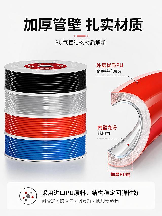 [第4屏详情页] PU气管结构材质解析，展示管壁剖面结构。本屏使用【图1】作为产品主体。
[氛围/风格] 专业解析风，清晰展示材质结构，真实可信。
[元素布局] 左侧展示整卷PU气管，保持外观结构颜色与原图一致，右侧放管壁剖面放大展示，红色框标注加厚PU层，背景纯净浅白底。
[光影质感] 侧光打亮突出管壁厚度，剖面纹理清晰，光影层次分明。
[配色色系] 全局浅白底，产品本色，红色标注重点，黑色文字说明。
[视角构图] 左右分栏，左产品右结构解析，主次分明。
[文字版式] 顶部主标题「加厚管壁 扎实材质」，左侧产品，右侧剖面图标注：「外层优质PU 耐磨损抗腐蚀」「内壁光滑 低阻力」，底部文字说明采用进口PU原料，结构稳定回弹性好，文字布局合理不遮挡主体。
[比例分辨率] 3:4竖版比例，4K分辨率，文字清晰可辨，高清画质。
[负向提示词] 变形，水印，文字错乱，文字过小，缺件错件，结构错误，颜色偏差，包装文字错乱，产品图模糊，背景杂乱