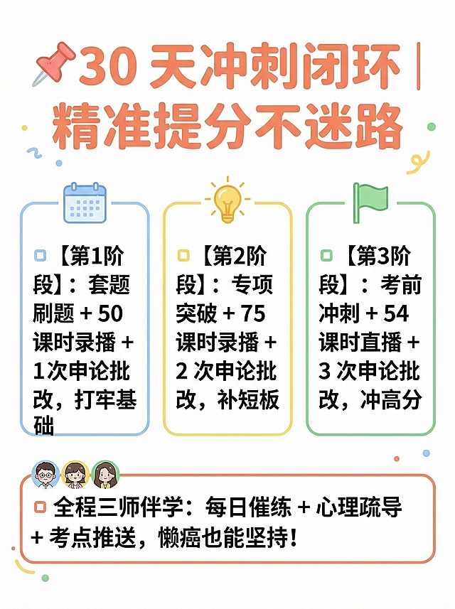 你是最强大脑，把这个文案制作成小红书调性的文章配图海报，画面风格活泼简约一些，底色要白底的
📌30 天冲刺闭环｜精准提分不迷路
▫️【第1阶段】：套题刷题 + 50 课时录播 + 1 次申论批改，打牢基础
▫️【第2阶段】：专项突破 + 75 课时录播 + 2 次申论批改，补短板
▫️【第3阶段】：考前冲刺 + 54 课时直播 + 3 次申论批改，冲高分
▫️全程三师伴学：每日催练 + 心理疏导 + 考点推送，懒癌也能坚持！