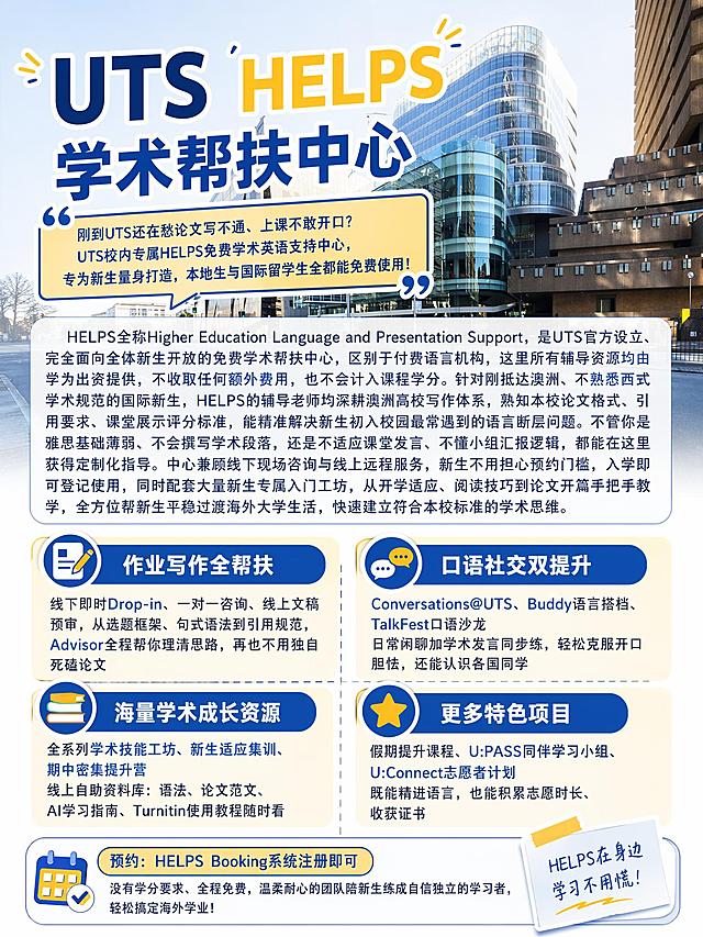 制作一张UTS HELPS学术帮扶中心的小红书长图文笔记，3:4竖版比例，以悉尼科技大学现代玻璃建筑实景为背景，添加半透明白色遮罩保证文字清晰。完整保留以下全部文字内容，不得修改删减或自创，排版清晰美观，分板块布局，标题醒目，正文易读：

刚到UTS还在愁论文写不通、上课不敢开口？UTS校内专属HELPS免费学术英语支持中心，专为新生量身打造，本地生与国际留学生全都能免费使用！

HELPS全称Higher Education Language and Presentation Support，是UTS官方设立、完全面向全体新生开放的免费学术帮扶中心，区别于付费语言机构，这里所有辅导资源均由学校出资提供，不收取任何额外费用，也不会计入课程学分。针对刚抵达澳洲、不熟悉西式学术规范的国际新生，HELPS的辅导老师均深耕澳洲高校写作体系，熟知本校论文格式、引用要求、课堂展示评分标准，能精准解决新生初入校园最常遇到的语言断层问题。不管你是雅思基础薄弱、不会撰写学术段落，还是不适应课堂发言、不懂小组汇报逻辑，都能在这里获得定制化指导。中心兼顾线下现场咨询与线上远程服务，新生不用担心预约门槛，入学即可登记使用，同时配套大量新生专属入门工坊，从开学适应、阅读技巧到论文开篇手把手教学，全方位帮新生平稳过渡海外大学生活，快速建立符合本校标准的学术思维。

作业写作全帮扶
线下即时Drop-in、一对一咨询、线上文稿预审，从选题框架、句式语法到引用规范，Advisor全程帮你理清思路，再也不用独自死磕论文

口语社交双提升
Conversations@UTS、Buddy语言搭档、TalkFest口语沙龙
日常闲聊加学术发言同步练，轻松克服开口胆怯，还能认识各国同学

海量学术成长资源
全系列学术技能工坊、新生适应集训、期中密集提升营
线上自助资料库：语法、论文范文、AI学习指南、Turnitin使用教程随时看

更多特色项目
假期提升课程、U:PASS同伴学习小组、U:Connect志愿者计划
既能精进语言，也能积累志愿时长、收获证书

预约：HELPS Booking系统注册即可
没有学分要求、全程免费，温柔耐心的团队陪新生练成自信独立的学习者，轻松搞定海外学业！

整体风格为小红书留学干货笔记，蓝黄配色，清新明亮，分栏排版层次分明。