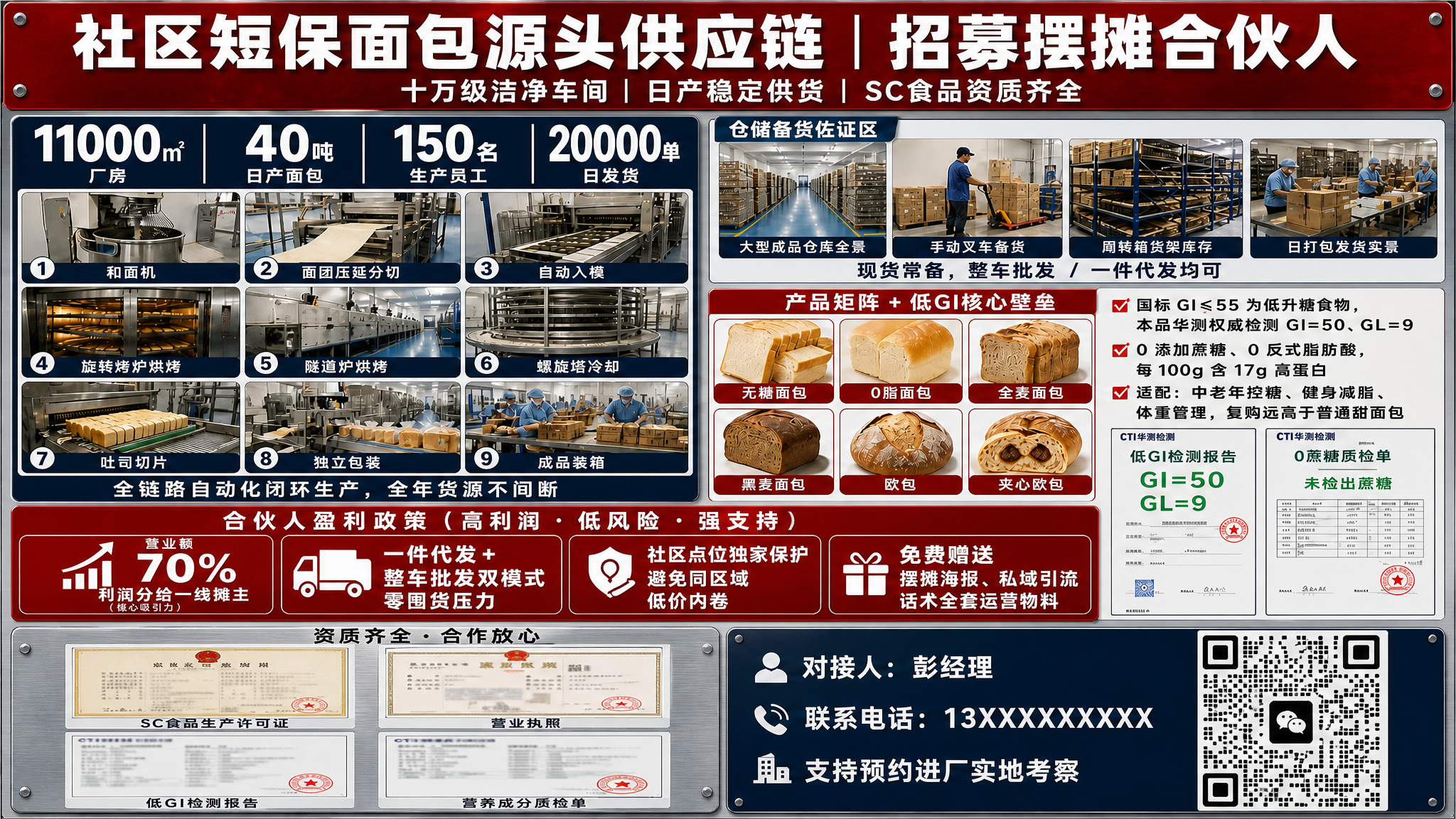 重新排版这张面包供应链招商海报，保持16:9横版比例和深红+深… - 图片创意预览