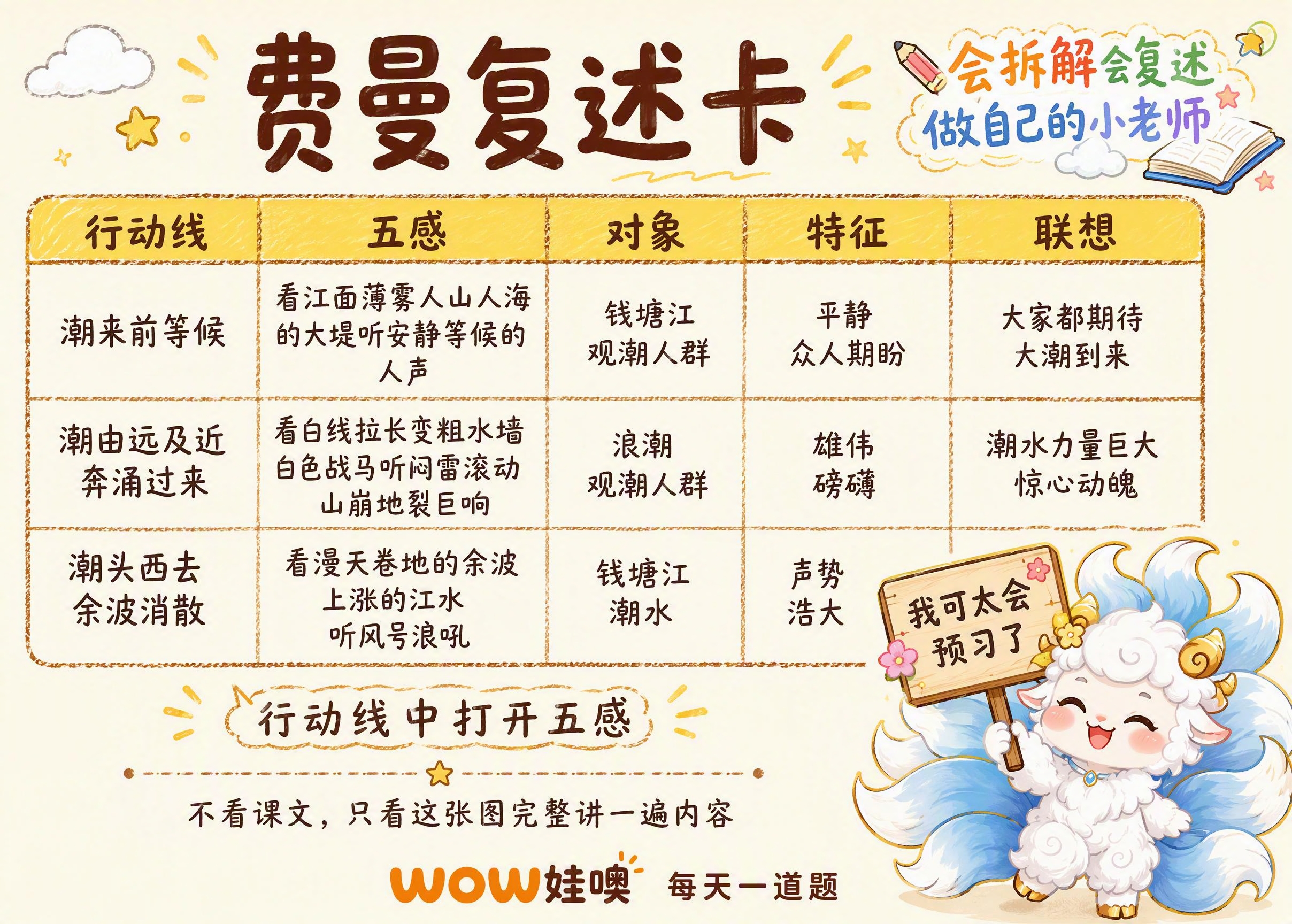 费曼复述卡，卡通手绘风格，暖色调米白色背景。顶部居中大字标题"… - 图片创意预览