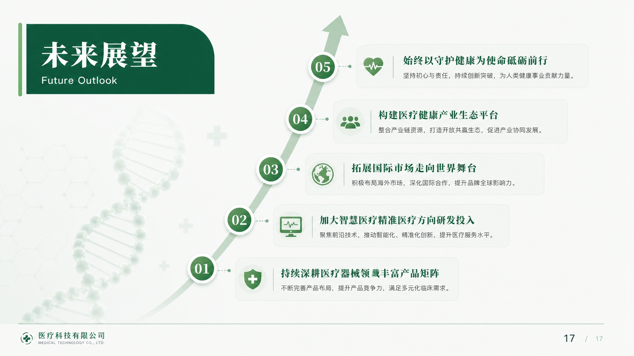 参考图中的浅绿色医疗PPT风格，生成未来展望页面，16:9横版… - 图片创意预览