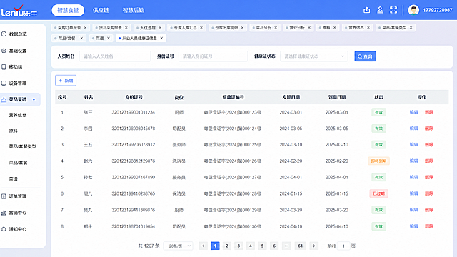 参考图中的UI管理系统界面布局风格，生成一个“从业人员健康证信息”管理页面。保持完全一致的排版结构：顶部蓝色导航栏含Leniu乐牛logo、智慧食堂/供应链/智慧后勤菜单、右上角用户头像及手机号；左侧侧边栏含数据总览、基础设置、移动端、设备管理、菜品菜谱、订单管理、营销中心、通知中心等菜单；顶部多标签页栏，当前标签为“从业人员健康证信息”；下方筛选查询区域含：人员姓名输入框、身份证号输入框、健康证状态下拉选择框、蓝色查询按钮；左侧蓝色“+新增”按钮；中间数据表格，表头为序号、姓名、身份证号、岗位、健康证编号、发证日期、到期日期、状态、操作（编辑/删除），表格内填充8行示例从业人员健康证数据；底部分页栏含总条数、每页条数选择、页码按钮、前往输入框。整体为蓝色系企业级后台管理系统风格，界面清晰专业，UI元素完整规范，保持与参考图一致的视觉风格和布局比例