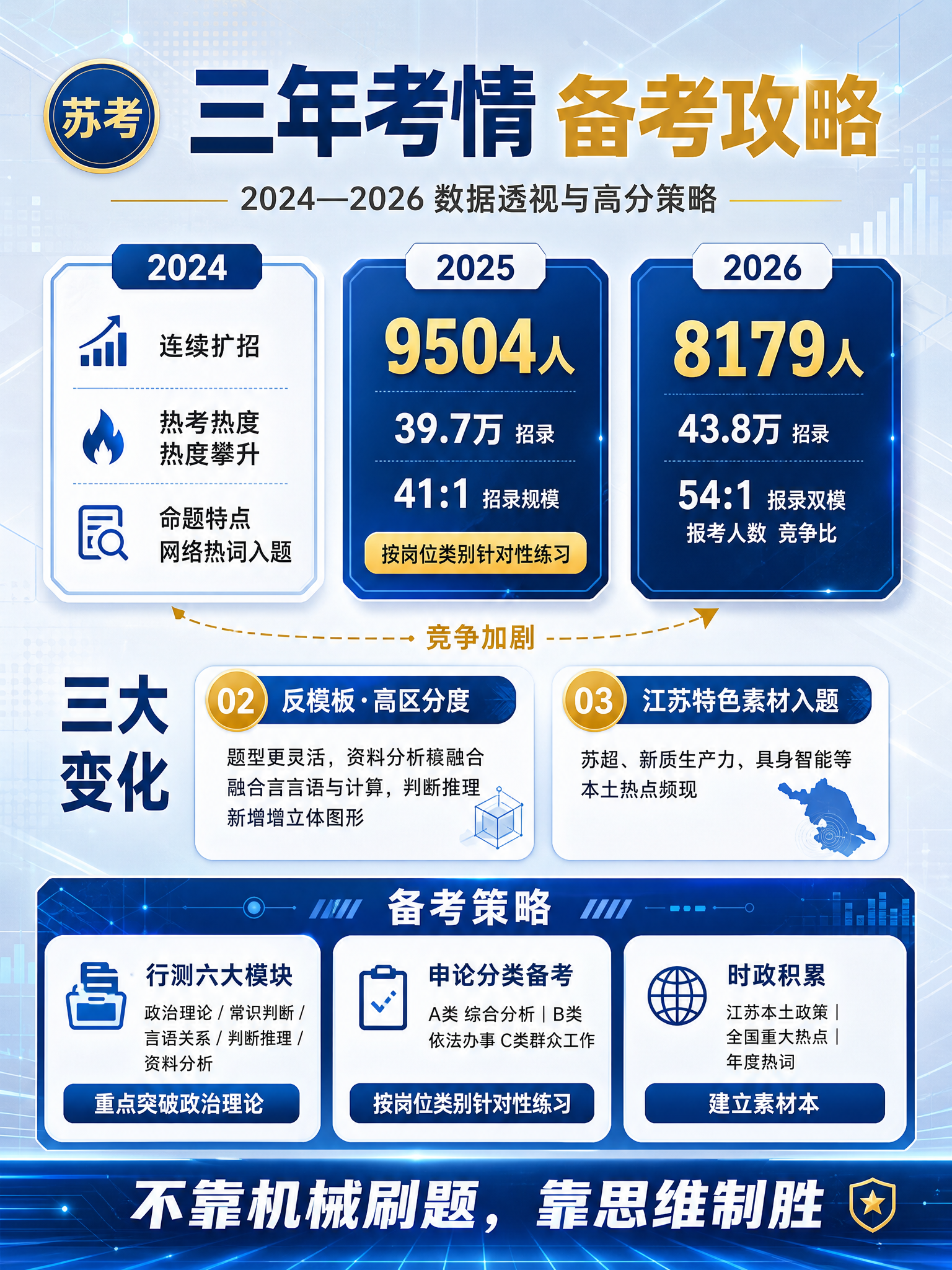 基于参考海报的版式骨架，重新设计一张现代科技蓝金风格的考情备考… - 图片创意预览