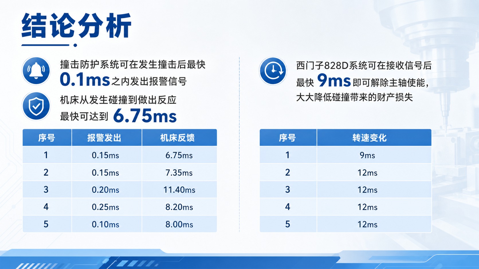 第10张：结论分析页。工业淡蓝色风格。顶部大标题"结论分析"深… - 图片创意预览