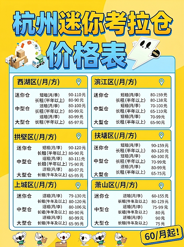修改这张杭州迷你考拉仓价格表：1. 将所有'牛年'改为'半年'，'逗租'改为'短租'，'长组'改为'长租'；2. 在海报右下角添加一个小标签，文字内容为'60/月起！'；3. 保持原海报的整体风格、布局和配色不变。