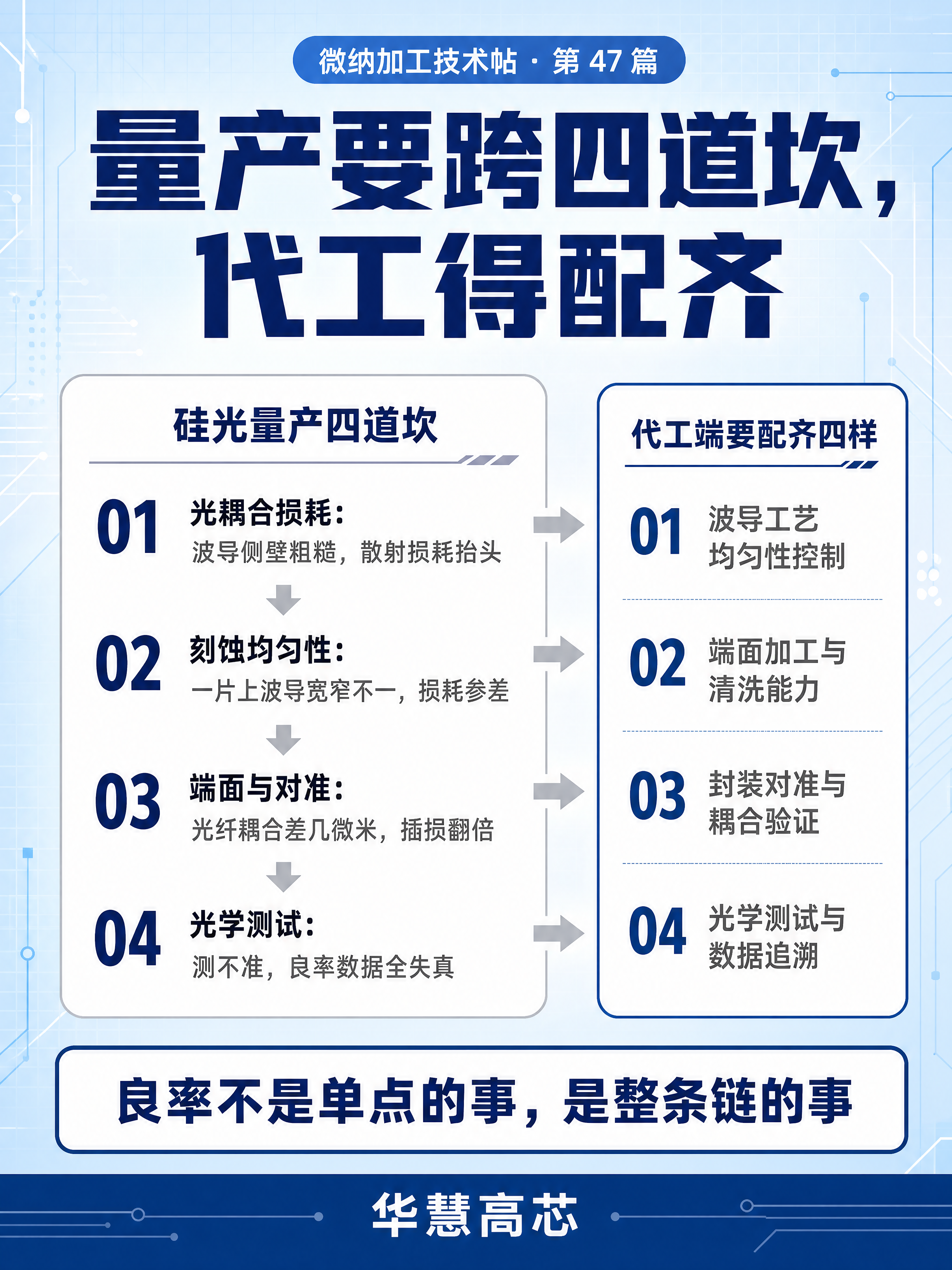 小红书笔记大字封面，插图大字，科技干货杂志风，版式精美，小红书… - 图片创意预览