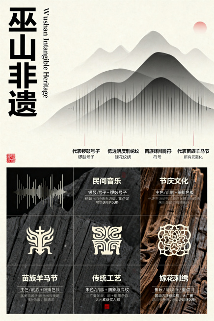 中国非遗文化主题海报设计，主题为重庆巫山地区非遗文化，整体风格为现代东方 + 展览级排版 + 高级文化视觉。版式结构：采用严格网格系统，左对齐排版，大面积留白，画面分为三部分：上为主标题区，中为视觉图预览效果