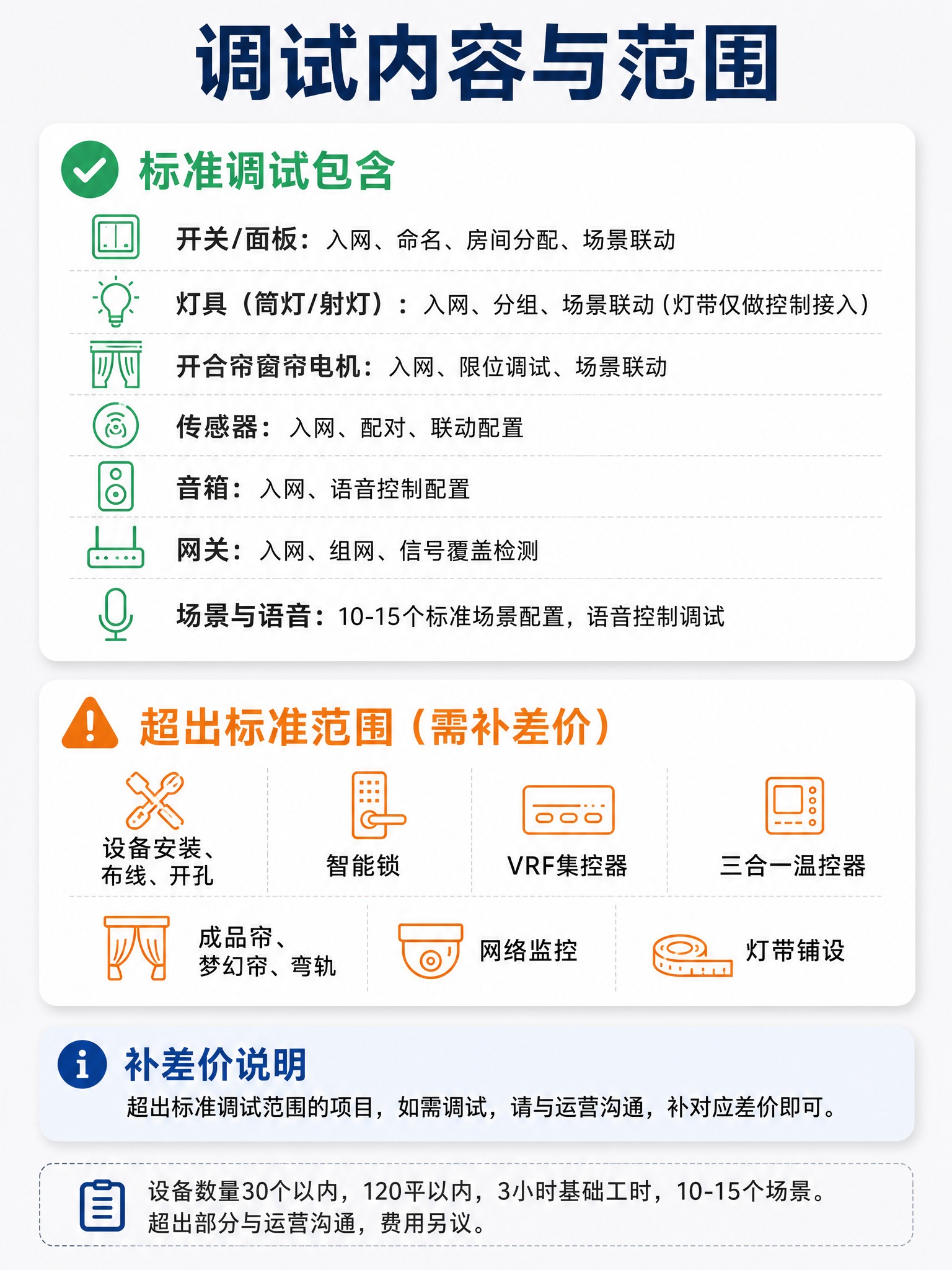 [商品] 非实物服务类商品：米家全屋智能纯调试服务，无实物产品… - 图片创意预览