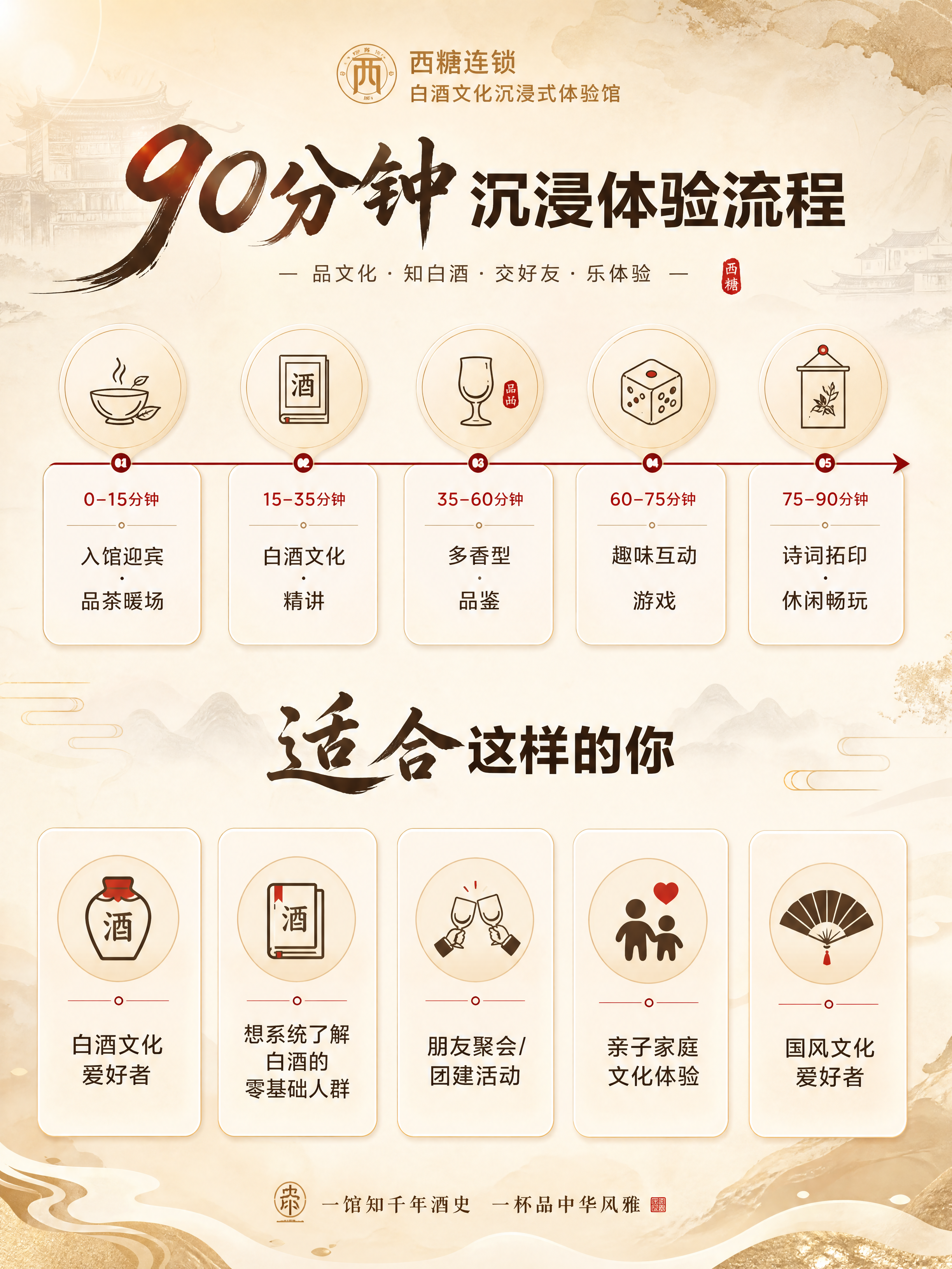 [商品] 西糖连锁白酒文化沉浸式体验馆，到店体验服务，无实物商… - 图片创意预览