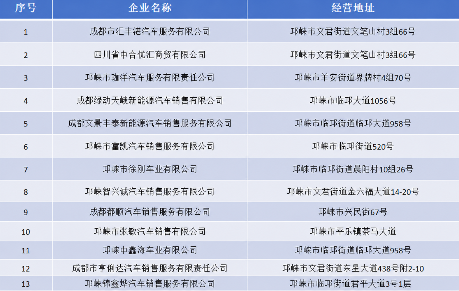 在图片最下方添加第13行表格内容，保持原有表格样式完全一致（蓝… - 图片创意预览