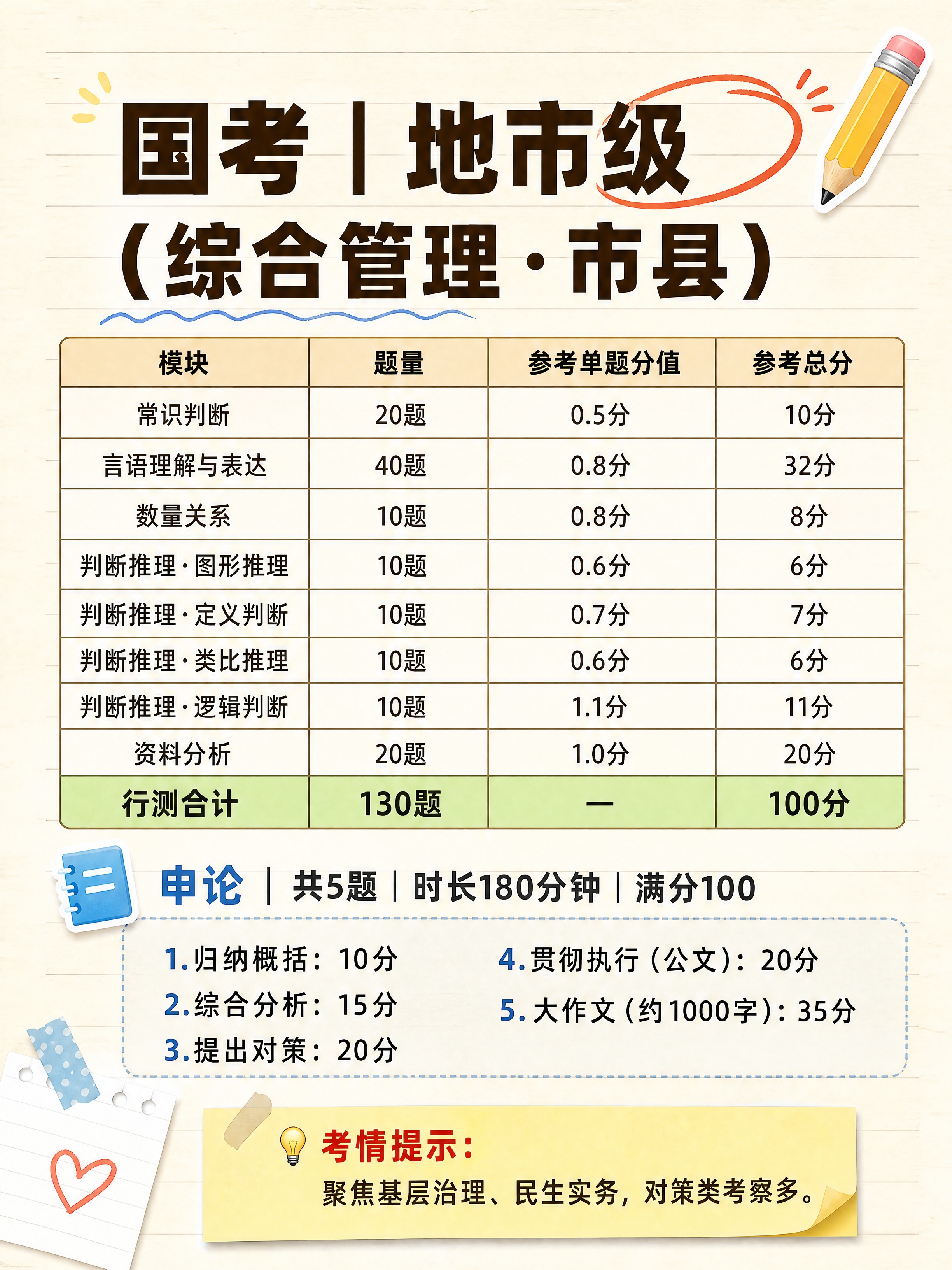 小红书笔记图文，手账拼贴学习风，版式精美，小红书笔记质感，信息… - 图片创意预览
