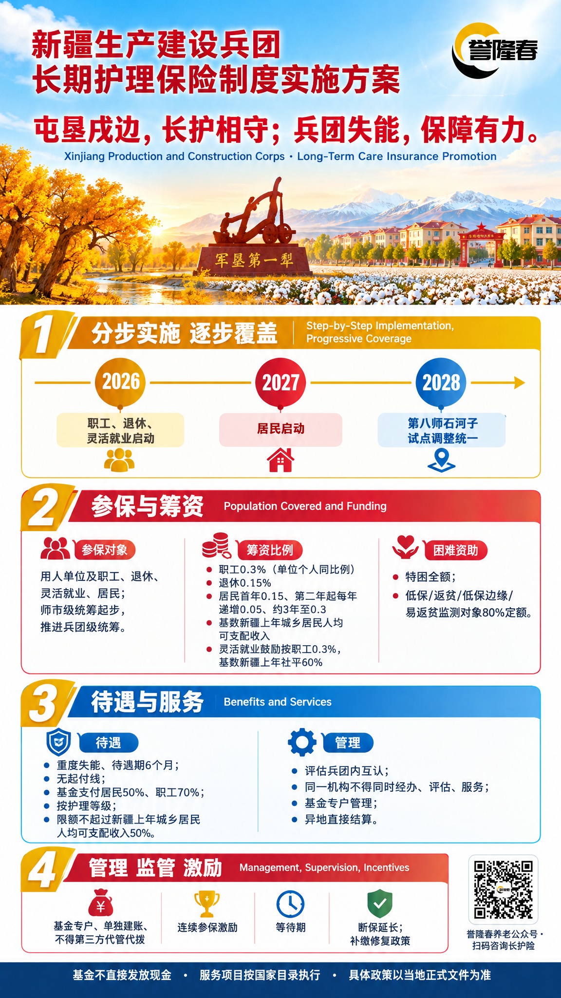 新疆生产建设兵团长期护理保险制度宣传海报，竖版2K分辨率，胡杨… - 图片创意预览