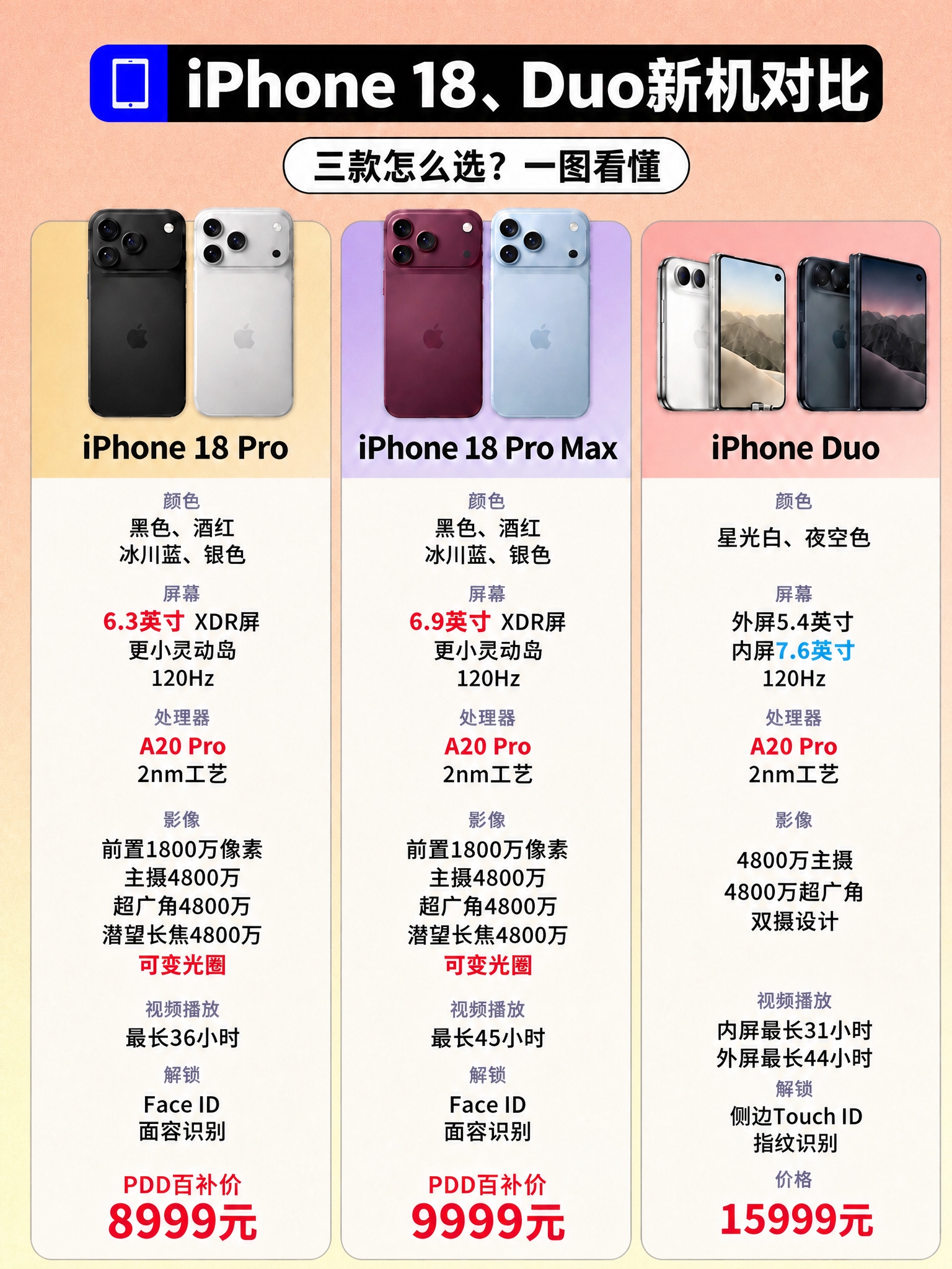 将图片的背景底色无痕替换为第二张参考图的粉黄渐变磨砂质感背景，… - 图片创意预览