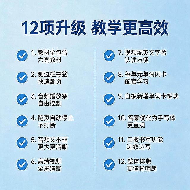 淘宝主图，蓝色清爽风。淡蓝色背景，干净清爽。上方深蓝色粗体标题"12项升级 教学更高效"，居中。下方分左右两列，每列6项功能，用简洁的蓝色对勾图标+黑色文字的形式排列：左列：1. 教材全包含 六套教材；2. 侧边栏书签 快速翻页；3. 音频播放条 自由控制；4. 翻页自动停止 不打断；5. 音频文本框 更大更清晰；6. 高清视频 全屏清晰。右列：7. 视频配英文字幕 认读方便；8. 每单元单词闪卡 配套学习；9. 白板新增单词卡板块；10. 答案优化为手写体 更直观；11. 白板书写功能 边教边写；12. 整体排版 更清晰明朗。两列对齐整齐，对勾图标统一蓝色，文字黑色，行距适中，留白充足。没有花哨装饰，清爽干净。真实电商主图质感，不要AI绘画感。比例1:1正方形。禁止平台logo水印。