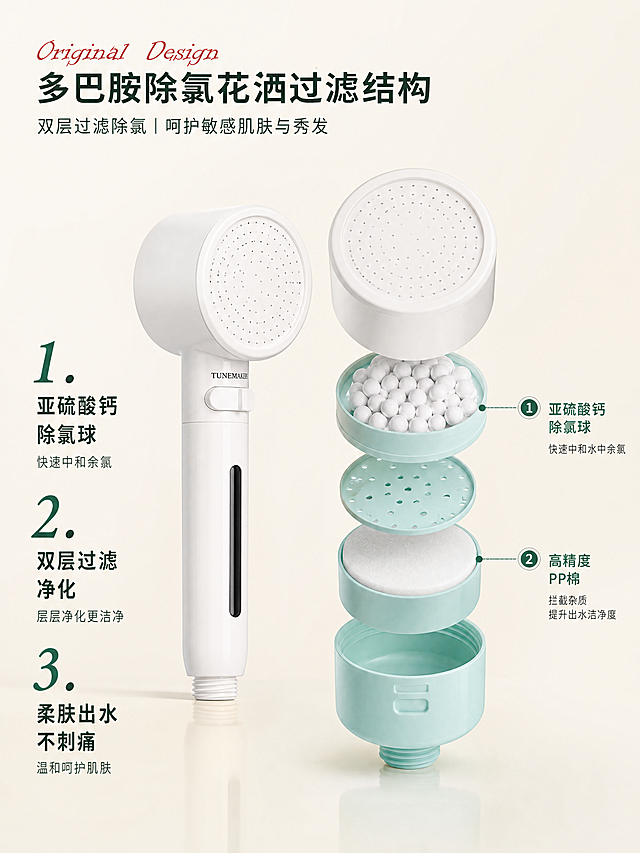 [主图-4] 多巴胺除氯花洒过滤结构核心亮点。[氛围风格] 清晰专业，家居治愈风；[画质] 商业摄影质感，光线柔和通透，产品清晰真实，画面干净高级。[元素] 左侧产品主体展示，右侧分层拆解展示双层过滤结构：上层亚硫酸钙除氯球，下层高精度PP棉，清晰可视化双层过滤除氯效果；保持花洒产品外观与输入产品图绝对一致，杜绝任何变形和色差，精细化处理。布局舒朗，信息清晰。[光影] 均匀布光，结构分层清晰，明暗对比合理，细节突出。[配色] 浅米白色背景，搭配过滤结构柔和色彩，专业干净。[视角构图] 左产品右结构的平视构图，结构展示清晰不拥挤。[文字版式] 左侧竖排编号卖点，1. 亚硫酸钙除氯球 2. 双层过滤净化 3. 柔肤出水不刺痛，深绿色文字，粗细对比清晰，不遮挡产品主体。[比例分辨率] 3:4 比例，4k 分辨率；文字清晰锐利，画面超高清。[负向提示词] 变形，水印，文字错乱，产品图模糊，背景杂乱