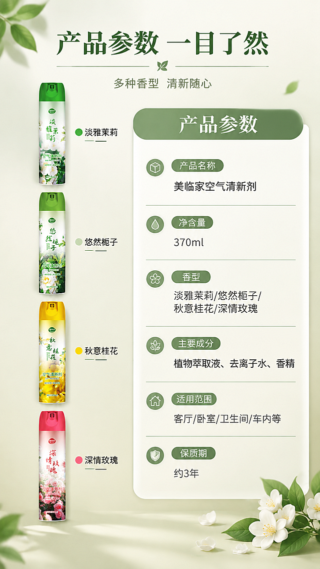 [商品] 使用【图1】淡雅茉莉、【图2】悠然栀子、【图3】秋意桂花、【图4】深情玫瑰4款空气清新剂；保留每款罐体结构、颜色、图案和文字；罐体清晰完整，缩小放在左侧作为产品展示。
[画面] 目标：规格参数页，4款香型规格信息卡。构图：左侧为4款产品小图竖向排列，右侧为参数信息卡；产品占画面约25%。背景为浅米白渐变，整体干净整洁，信息清晰。
[视觉] 套系策略：风格=清新自然高级商业摄影；标题字=优雅宋体粗体；正文字=简洁无衬线黑体；主色=清新草木绿；背景延展=基于草木绿做浅米白渐变、同色深浅层级和干净纸面质感；强调色=草木绿，仅用于表格标题栏、分隔线和标签；标题色=深墨绿；正文色=深灰；组件=圆角参数表格、色块标题栏、细线分隔、香型色标；光影=柔和均匀顶光，产品有轻微阴影，整体干净专业。
[文字] 顶部主标题："产品参数 一目了然"；右侧参数表包含：产品名称「美临家空气清新剂」、净含量「370ml」、香型「淡雅茉莉/悠然栀子/秋意桂花/深情玫瑰」、主要成分「植物萃取液、去离子水、香精」、适用范围「客厅/卧室/卫生间/车内等」、保质期「约3年」；每款香型前配对应颜色小圆点；文字横向排版，表格清晰易读。
[规格] 图片比例9:16竖版，分辨率4K，质量medium；避免变形、错字、文字过小、产品颜色改变、参数虚假。