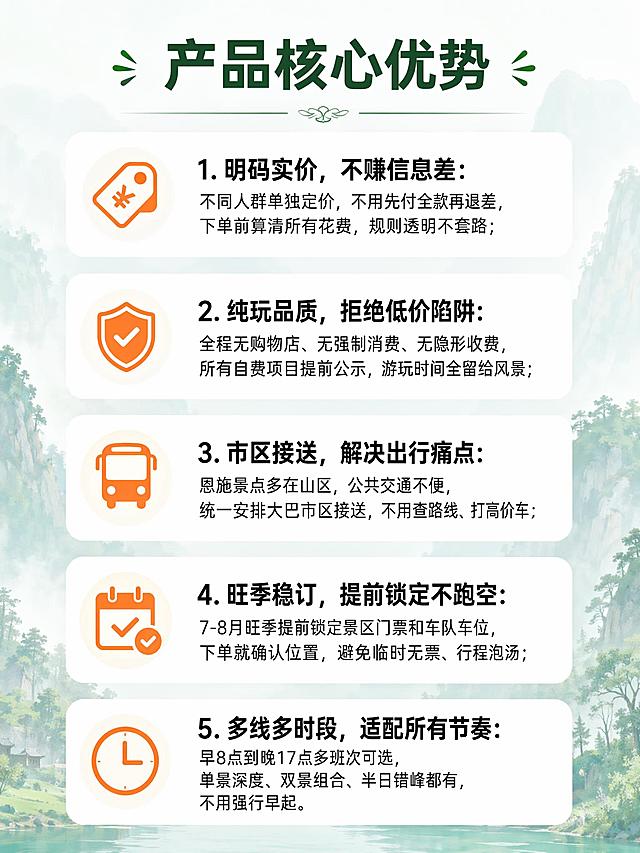 [第7屏] 恩施一日游详情页产品核心优势模块。
[氛围/风格] 清晰卖点展示风，每个优势配对应小图标，干净不拥挤。
[元素布局] 顶部模块标题，下方五个核心优势依次排列，每个优势配对应小图标，图标在左，文字在右，行间距合适，预留适当留白，不堆密集文字。
[光影质感] 整体光线均匀，图标和文字都清晰呈现，阅读轻松。
[配色色系] 低透明度淡青绿色山水背景，图标用暖橙色点缀，主标题深绿色加粗，优势标题黑色加粗，内容文字黑色，配色符合整体设计规范，重点突出。
[视角构图] 从上到下纵向排列，每个优势单独成行，阅读动线流畅。
[文字版式] 顶部模块标题「产品核心优势」，深绿色加粗字号最大；五个优势依次排列：1. 明码实价，不赚信息差：不同人群单独定价，不用先付全款再退差，下单前算清所有花费，规则透明不套路；2. 纯玩品质，拒绝低价陷阱：全程无购物店、无强制消费、无隐形收费，所有自费项目提前公示，游玩时间全留给风景；3. 市区接送，解决出行痛点：恩施景点多在山区，公共交通不便，统一安排大巴市区接送，不用查路线、打高价车；4. 旺季稳订，提前锁定不跑空：7-8月旺季提前锁定景区门票和车队车位，下单就确认位置，避免临时无票、行程泡汤；5. 多线多时段，适配所有节奏：早8点到晚17点多班次可选，单景深度、双景组合、半日错峰都有，不用强行早起。每个优势标题加粗，内容文字常规字号，图标搭配清晰，大段文字拆成短句，符合用户要求。
[比例分辨率] 3:4竖版比例，宽度750px，高度1000px，4K分辨率，文字清晰可辨，高清画质。
[负向提示词] 变形，水印，文字错乱，文字过小，背景杂乱，电商平台Logo，绝对化违禁词。