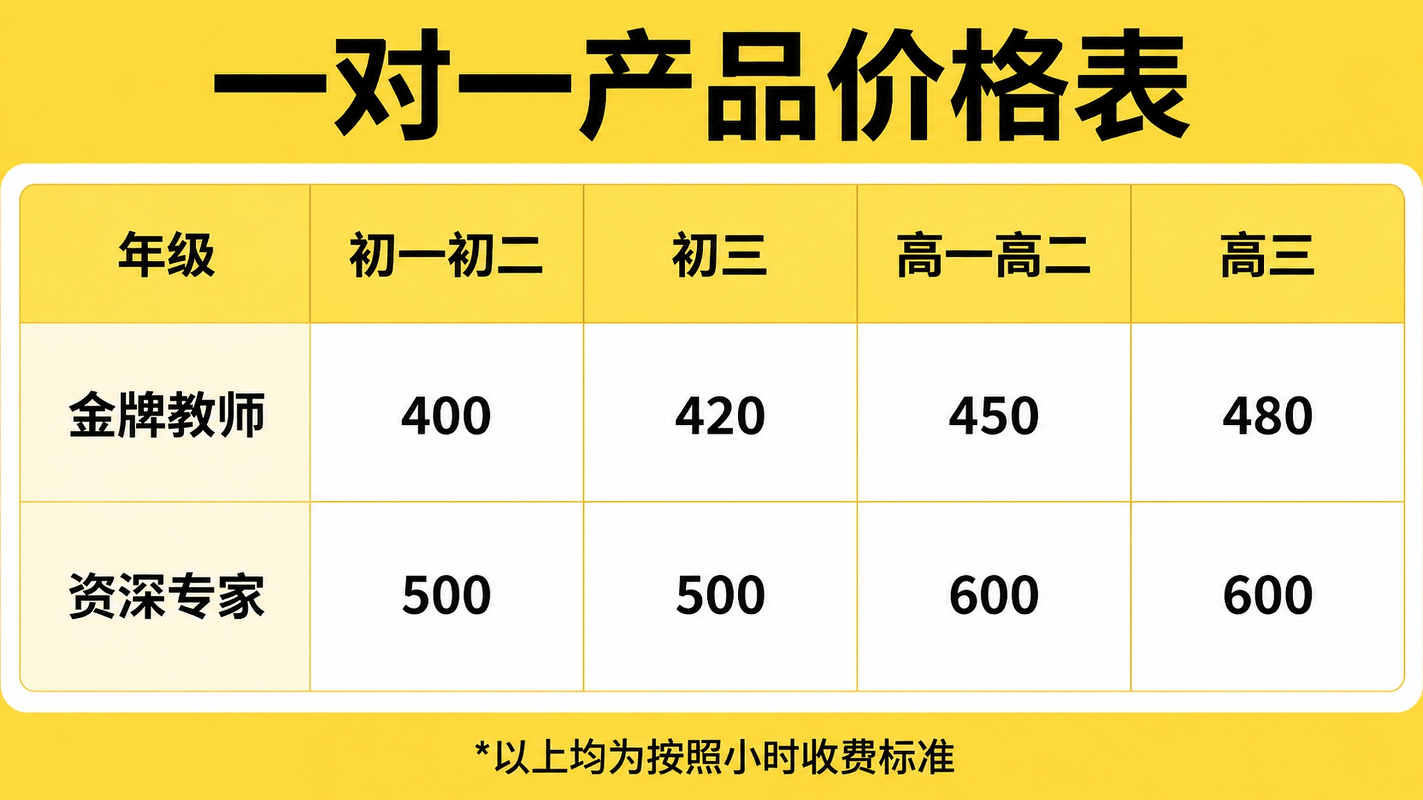 重新制作一张一对一课程价格表图片，只保留课程价格信息，去除所有… - 图片创意预览