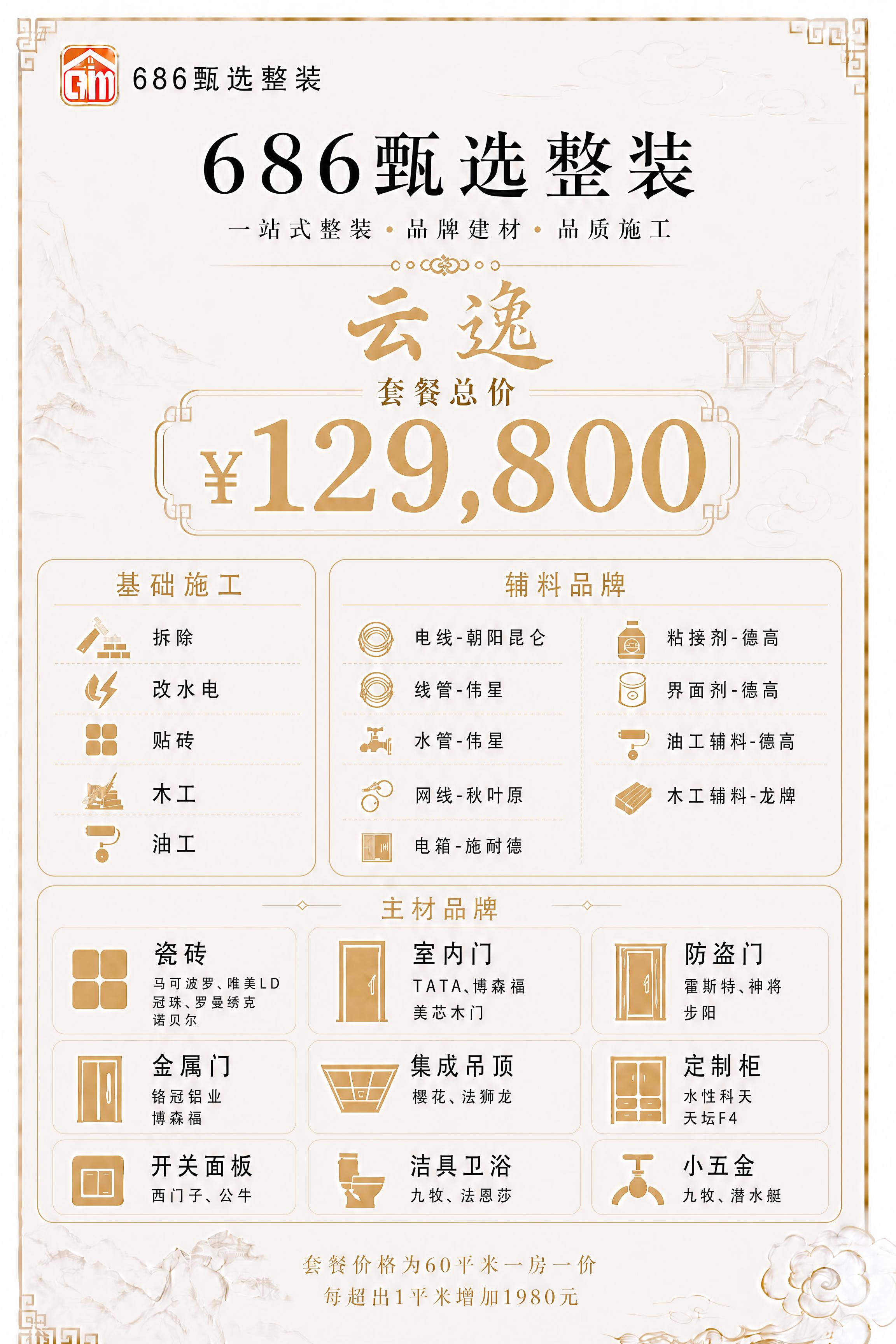 以【图1】为底图，移除主标题中的"装修套餐价目表"几个大字，只… - 图片创意预览
