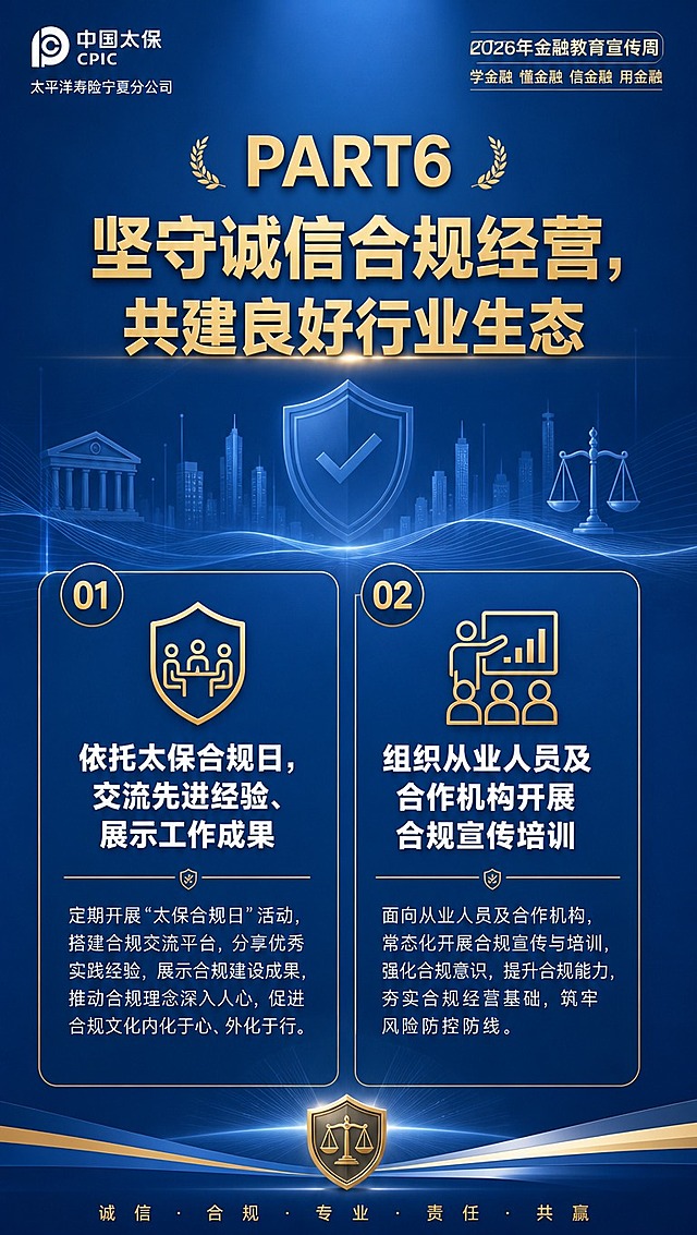 [商品] 无实物商品，为中国太保寿险宁夏分公司2026年金融教育宣传周活动长图第7张（PART6）；品牌为中国太保，保留品牌专业稳重的金融国企调性。
[画面] 页面目标：展示PART6坚守诚信合规经营板块的两项举措；构图骨架：上下结构，顶部板块标题区，下方左右分栏两个子项卡片，突出合规经营的严谨感；主体位置：板块标题居上，两个卡片并排居中；景别：中景信息页；阅读动线：从上到下，从左到右；前中后景：前景信息卡片、中景图标装饰、后景渐变蓝色背景；场景：金融合规经营的严谨专业感。
[视觉] 套系策略：风格=金融国企专业大气商务风；标题字=粗黑体庄重醒目；正文字=简洁无衬线体；主色=太保蓝（深蓝#003366）；背景延展=基于深蓝做深浅渐变、同色系层次和细腻磨砂质感；强调色=金色（#D4AF37），仅用于小面积装饰线、图标点缀和重点标签；标题色=白色/金色；正文色=浅灰蓝；组件=圆角信息卡、细金线分隔、图标化模块；光影=顶部柔光打亮标题区，整体沉稳大气。
[文字] 板块大标题：PART6 坚守诚信合规经营，共建良好行业生态（顶部，金色大字）；子项01标题：依托太保合规日，交流先进经验、展示工作成果（左侧卡片，白色粗体，配合规盾牌/会议图标）；子项02标题：组织从业人员及合作机构开展合规宣传培训（右侧卡片，白色粗体，配培训/人群图标）；文字区位置：板块标题在上方1/5处，两个卡片在中部并排；层级：板块标题>子项标题>说明文字；所有文字横排。
[规格] 图片比例9:16竖版长图（宽1080高1920），分辨率4K，负向提示：避免变形、错字、文字过小、花哨配色、卡通风格、杂乱元素、红色主调、绿色主调。