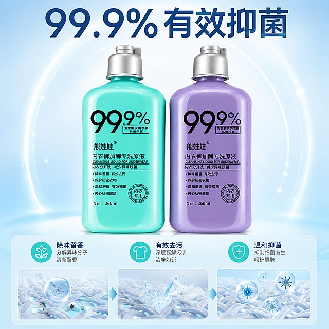 [主图-2] 内衣洗衣液核心功效证明图；氛围风格：干净可信的轻科技感，清爽实用；画质：商业摄影质感、光线柔和通透、产品清晰真实、画面干净高级；保持熊娃娃内衣洗衣液产品外观（物理结构、材质质感、瓶身颜色）与输入产品图绝对一致，杜绝任何变形和色差，精细化处理；商品主体居中展示，画面满屏无边框；光影：均匀柔和的棚拍光影，整体通透不灰蒙，产品轮廓清晰；配色：浅蓝渐变背景，产品突出，配色干净清新；视角构图：居中平视，产品为视觉中心；文字版式：顶部大标题“99.9%有效抑菌”，产品主体居中，下方用机理示意图展示污渍分解过程，三个小模块分别展示“除味留香、有效去污、温和抑菌”，每个模块配对应小图标，文字清晰排版规整，不遮挡产品主体；比例分辨率：1:1比例，4k分辨率；文字清晰锐利，超高清；负向提示词：变形，文字错乱，产品图模糊，背景杂乱，水印，电商平台Logo