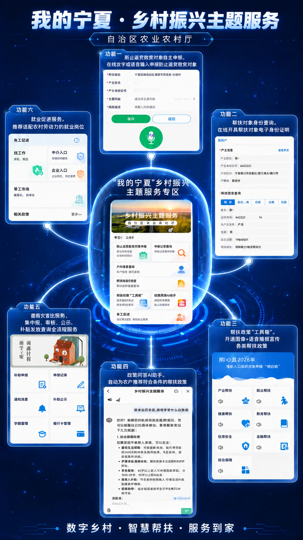 将这张海报中六个功能模块标题里的"卫星"二字全部替换为"功能"… - 图片创意预览