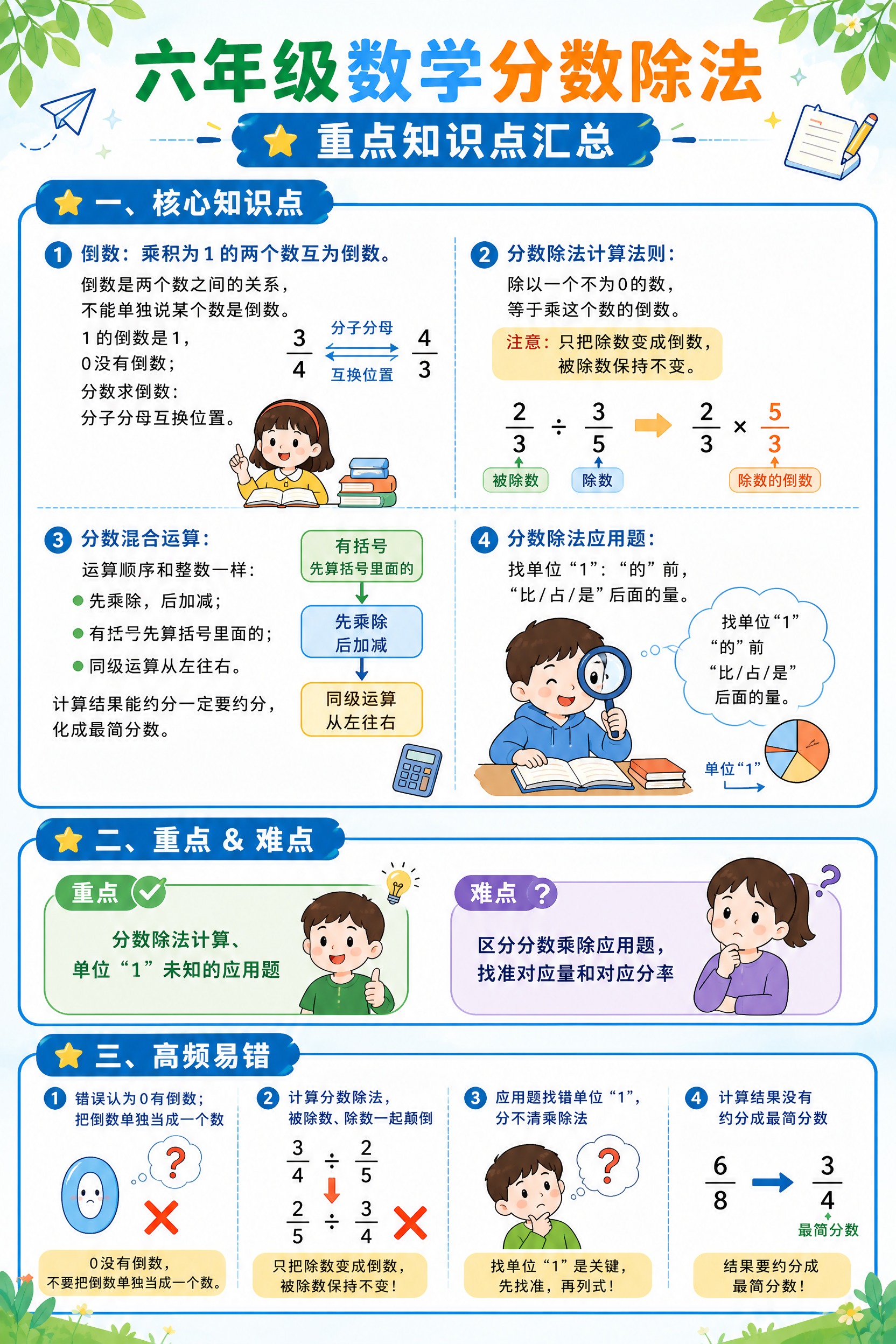 参照参考图的清新卡通手绘风格、版式布局和配色，制作一张A4竖版… - 图片创意预览