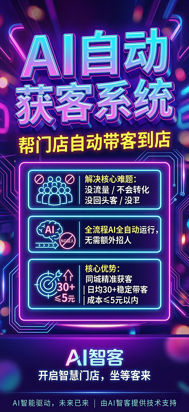 大字报宣传海报，夜店霓虹立体风格，参考示例海报的大字排版，文字精简。主标题：AI自动获客系统，副标题：帮门店自动带客到店。内容要点：
1. 解决三问题：没流量/不会转化/没回头客
2. 全流程AI自动跑，无需额外招人
3. 核心优势：同城精准获客，日均稳定带客30+，单个获客成本5元以内
整体为竖版，霓虹灯渐变背景，加粗立体大字，醒目吸睛，中文清晰无乱码。