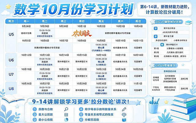 基于这张数学学习计划表进行以下修改：

1. **底部扩充区域**：在图片底部增加一个信息区块，大标题为"9-14讲解锁学习更多'拉分数论'讲次！"，标题醒目加粗。下方内容分两行或两列排版：
   - 第一组：质数与合数、最大公因数、最小公倍数
   - 第二组：用字母表示数和数量关系、等量关系和等式的性质、分解质因数
   排版整齐美观，用小图标或序号点缀，与整体风格统一。底部原有乱码文字全部清除。

2. **副标题修改**：右上角副标题中的"数论几何拉分破局"改为"计算数论拉分破局"，字号和样式保持不变。

3. **整体配色更换**：将整体颜色换成清新的蓝色系，以天蓝、浅蓝、淡蓝为主色调，搭配白色和少量浅蓝绿色点缀，整体清爽干净，有清新感。所有色块、卡片、标题渐变都调整为蓝色系。

4. 所有课程表格内容、日期、课程名称、右侧卡片内容、"欢度国庆"字体、主标题字体风格全部保持不变，只换配色。

5. 底部装饰元素（书本、笔筒等）保留，颜色调整为蓝色系协调风格。