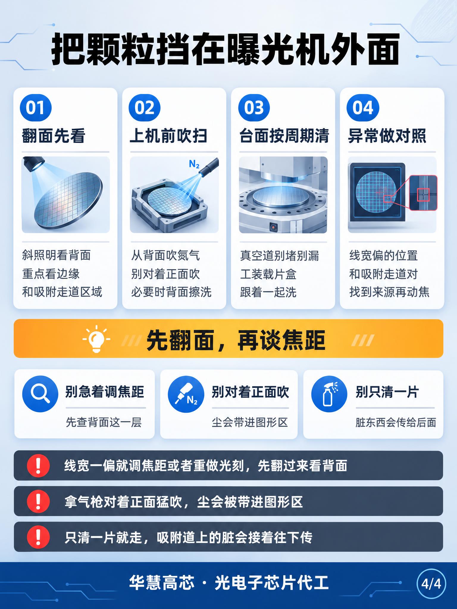 微纳加工技术科普信息图第四张，竖版3:4比例，浅灰蓝渐变背景，… - 图片创意预览