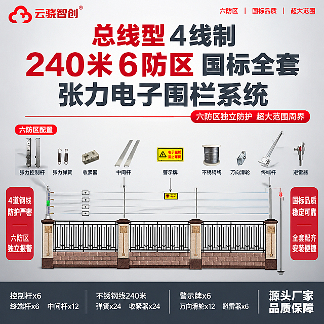 [单张主图] 商品名称：【总线型】4线制【240米6防区】国标张力电子围栏全套。路线判断：爆款促销感主图（顶部大标题+六防区系统全景展示型）。主图目标：同时承担点击、理解、信任、转化四个任务，3秒内传达产品核心信息：240米6防区、总线型4线制、国标品质、超大范围周界防护、全套配齐，传递报警行业专业大气风范。
[画面主体] 画面中下部展示张力电子围栏全套系统安装示意图（保持与输入产品图完全一致，围墙+围栏杆件+4道钢线+各配件位置标注全部不变形不改变外观结构），占画面约55%。上方排列各核心配件小图（张力控制杆、张力弹簧、收紧器、中间杆、警示牌、不锈钢线、万向滑轮、终端杆、避雷器，保持原图外观不变），呈套装陈列，体现六防区配置。左上角放置红色云骁智创LOGO（与参考图一致，不扭曲变形）。
[构图版式] 采用顶部大标题+系统全景+配件阵列展示型版式。顶部约20%为品牌+主标题区，用红色突出"240米6防区"和"总线型"核心信息；中部为配件阵列+系统安装示意图；底部约18%为深灰色通栏参数条收口。整体满版构图，不留空白，空白处用产品优势文字和标签填充。信息层级：主标题 > 240米6防区红色标识 > 系统全景图 > 配件阵列 > 卖点列表 > 底部参数。
[场景元素] 背景为浅灰白到深灰的柔和渐变棚拍背景，干净专业，中间略亮四周略暗，突出主体。顶部主标题区搭配红色细横线装饰、红色小标签。系统示意图两侧用红色竖排标签填充空白。底部通栏用深灰色底+白色文字，形成稳定厚重的收口。
[文案版式] 左上角云骁智创红色LOGO。顶部超大主标题分三行排列：第一行"总线型 4线制"（深灰色，"总线型"用警示红色加粗突出），第二行"240米 6防区 国标全套"（深灰色，"240米6防区"用警示红色超大字号加粗突出），第三行"张力电子围栏系统"（深灰色最大字号加粗）。主标题下方红色细横线装饰，右侧配红色小字标签"六防区独立防护 超大范围周界"。中部上方配件阵列每个配件下方标注灰色名称："张力控制杆""张力弹簧""收紧器""中间杆""警示牌""不锈钢线""万向滑轮""终端杆""避雷器"，旁加红色小字"六防区配置"。系统示意图左右两侧竖排红色小字标签：左侧"4道钢线 防护严密""六防区 独立报警"，右侧"国标品质 稳定可靠""全套配齐 安装便捷"。底部深灰色通栏，白色文字均匀分布："控制杆x6 终端杆x6 中间杆x12""不锈钢线240米 弹簧x24 收紧器x24""警示牌x6 万向滑轮x12 避雷器x6""源头厂家 品质保障"。空白边角处用红色小字"六防区""国标品质""超大范围"填充。
[光影质感] 柔和棚拍光，整体光线均匀明亮，各配件金属表面呈现细腻金属质感和自然高光，系统示意图清晰完整，阴影柔和不生硬，整体干净通透有专业大气质感。背景渐变自然柔和，无杂物无杂光。
[配色字体] 主色：深灰色文字（标题、卖点）；辅助色：中灰色说明文字；强调色：警示红色（用于240米6防区、总线型关键词、标签、数值、装饰线）；背景色：浅灰白到深灰径向渐变；底部通栏：深灰底白字。字体全部为无衬线粗体，"240米6防区"红色超大最醒目，主标题字号次之且加粗，卖点字号再次之，参数说明字号最小，层级清晰，对比强烈，无衬线无手写体混用。
[比例分辨率] 1:1正方形，2048x2048，2K分辨率，文字清晰锐利可辨，产品细节清晰。
[负向提示词] 产品变形扭曲、外观改变、结构错误、文字模糊错字、水印、平台Logo、杂乱背景、全深色单一颜色、太彩色鲜艳、产品悬浮、边缘硬切、空白过多、遮挡主体关键结构、手写体字体、透视变形文字。