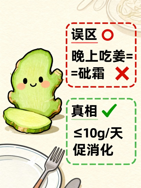 Cartoon illustration (卡通插画)，饮食误区主题，左侧绘制生姜切片（绿色，带可爱表情），右侧分两部分：上栏红色虚线框标注 “误区”（文字 “晚上吃姜 = 砒霜”，带红色叉号），下栏预览效果