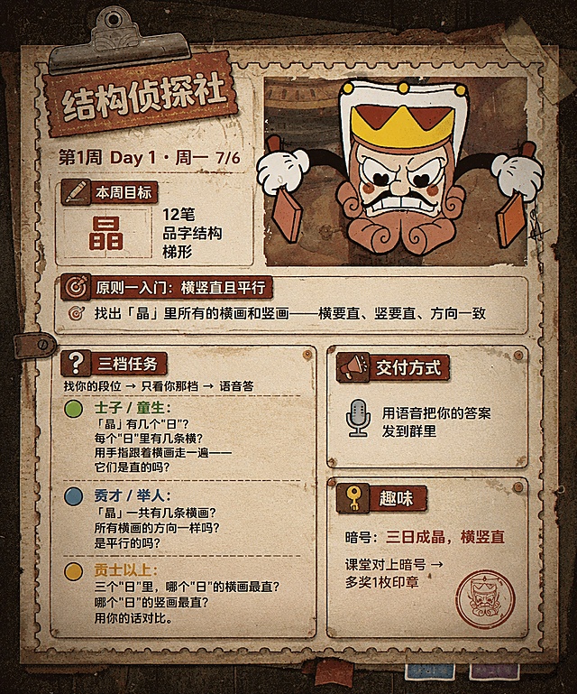 复刻参考图的美式复古卡通漫画风格，做旧纸张纹理，复古做旧暗棕色色调，保留参考图的版式分区结构：顶栏夹子标签 + 头部信息区 + 下方多区块内容排版。

[顶栏标签区]：棕色复古标签，文字为 "结构侦探社"
[头部信息区]：包含 "第1周 Day 1 · 周一 7/6"
[目标区]：✒️ 本周目标字 晶    12笔    品字结构    梯形
[原则区]：原则一入门：横竖直且平行  🎯 找出「晶」里所有的横画和竖画——横要直、竖要直、方向一致
[任务区]：❓ 三档任务
找你的段位 → 只看你那档 → 语音答
🟢 士子 / 童生：「晶」有几个"日"？每个"日"里有几条横？用手指跟着横画走一遍——它们是直的吗？
🔵 秀才 / 举人：「晶」一共有几条横画？所有横画的方向一样吗？是平行的吗？
🟡 贡士以上：三个"日"里，哪个"日"的横画最直？哪个"日"的竖画最直？用你的话对比。
[交付区]：📤 交付方式  🎤 用语音把你的答案发到群里
[趣味区]：🔑 趣味 暗号：三日成晶，横竖直 课堂对上暗号 → 多奖1枚印章

整体为复古做旧美式卡通游戏海报风格，做旧纸张纹理，和参考图一致的暗调复古色调，所有文字完整保留，文字清晰正确可读，排版分区和参考图一致，1:1比例，分辨率4K，文字排版层级清晰，和参考图相同的装饰元素风格（夹子、缝线、做旧效果），背景深色复古做旧。