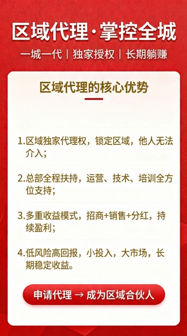 将当前页面替换为区域代理页面，主标题“区域代理 · 掌控全城”，副标题“一城一代｜独家授权｜长期躺赚”，核心优势：1.区域独家代理权，锁定区域，他人无法介入；2.总部全程扶持，运营、技术、培训全方位支预览效果